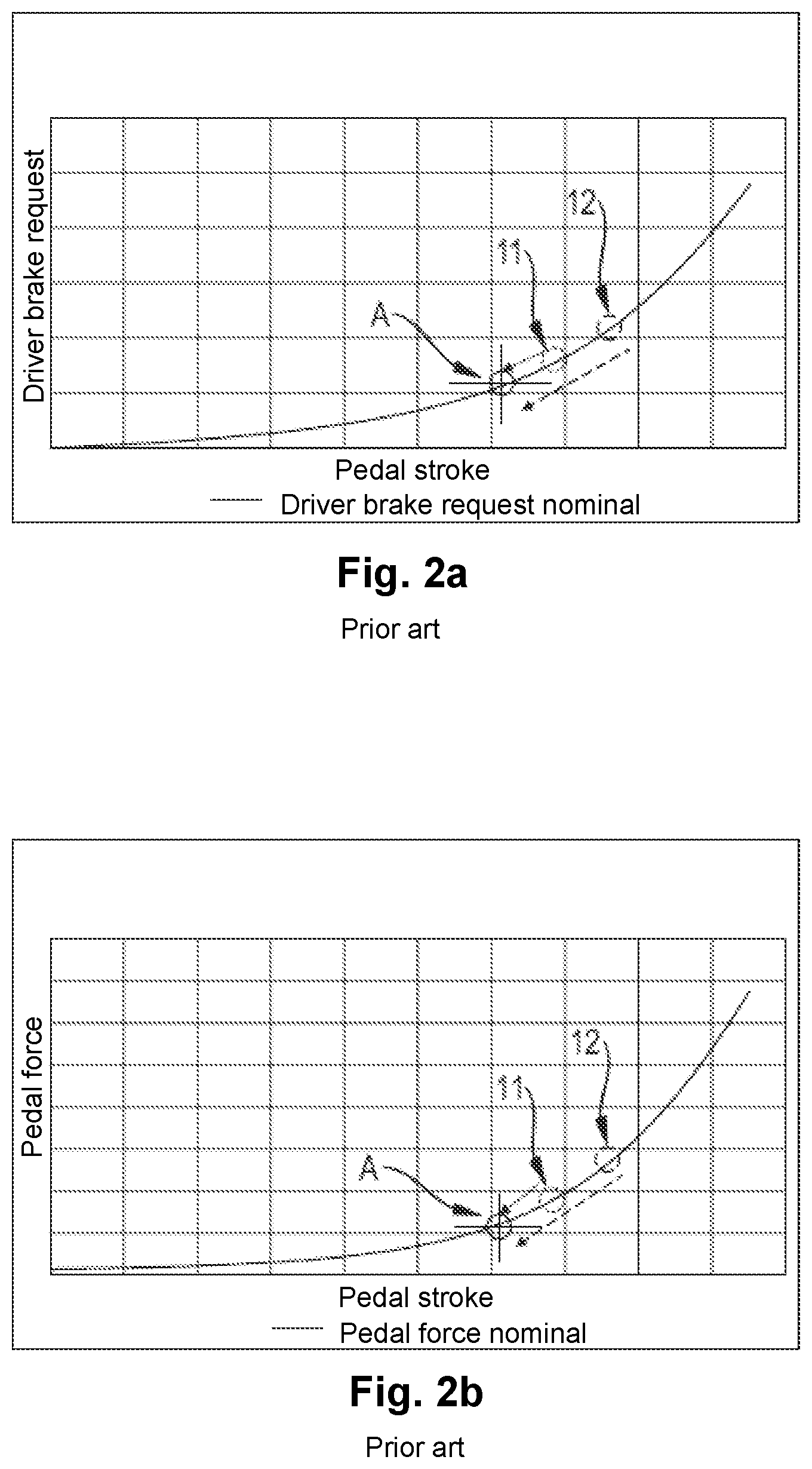 Patent US12304449 Figure 2 – Method of optimizing meterability of brake force in ABS braking