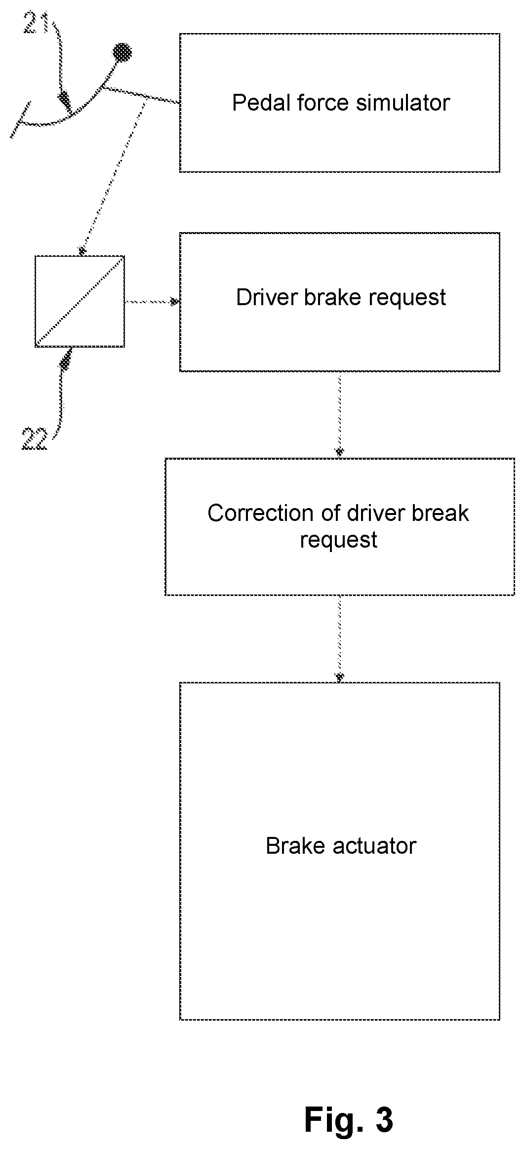 Patent US12304449 Figure 3 – Method of optimizing meterability of brake force in ABS braking