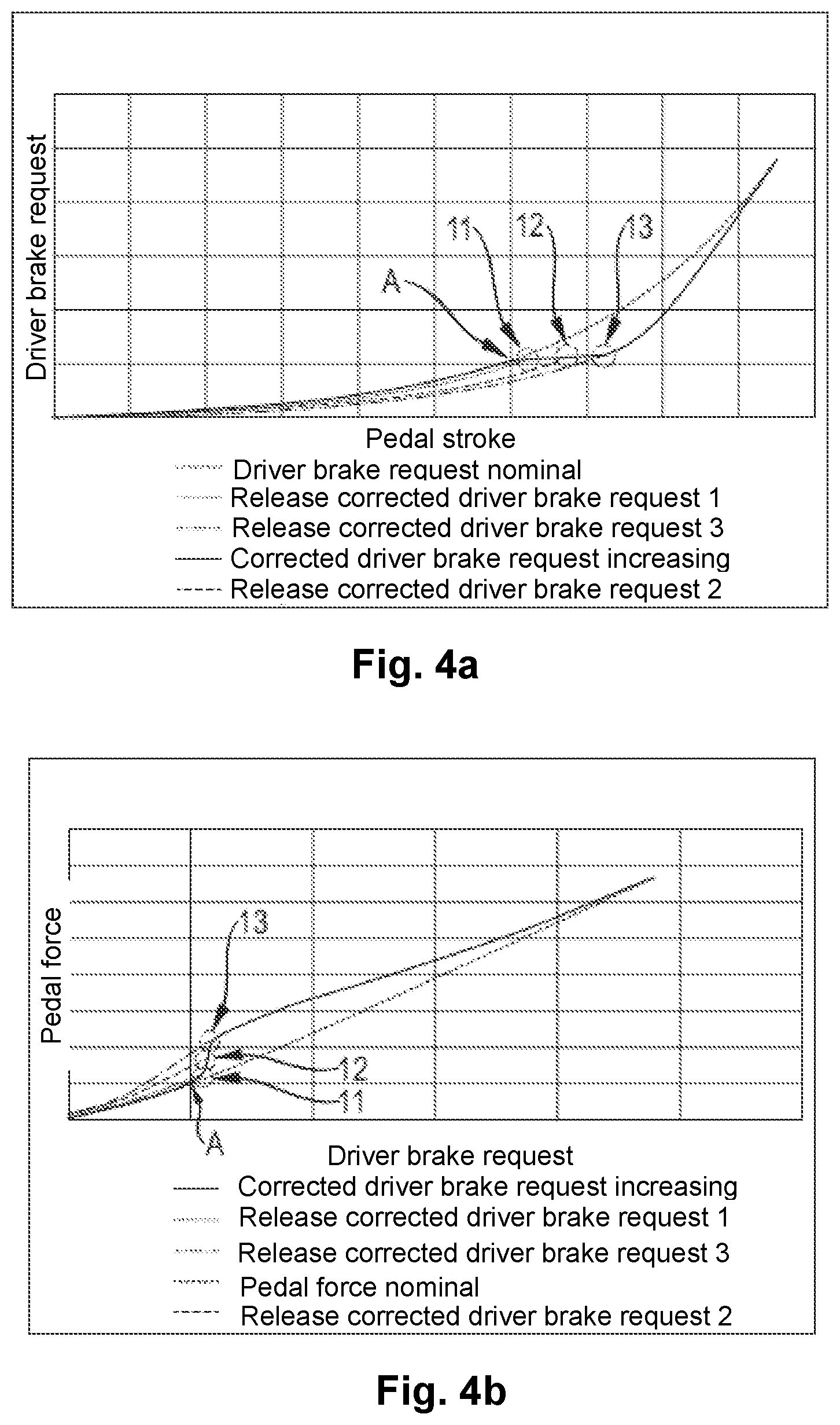 Patent US12304449 Figure 4 – Method of optimizing meterability of brake force in ABS braking