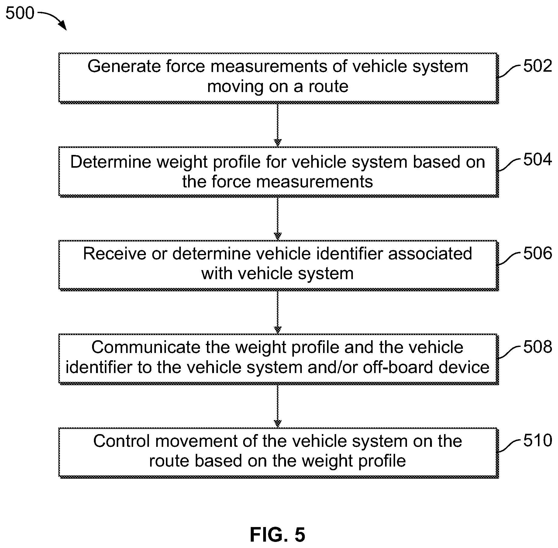 Patent US12304450 Figure 3 – Weight profile determination system