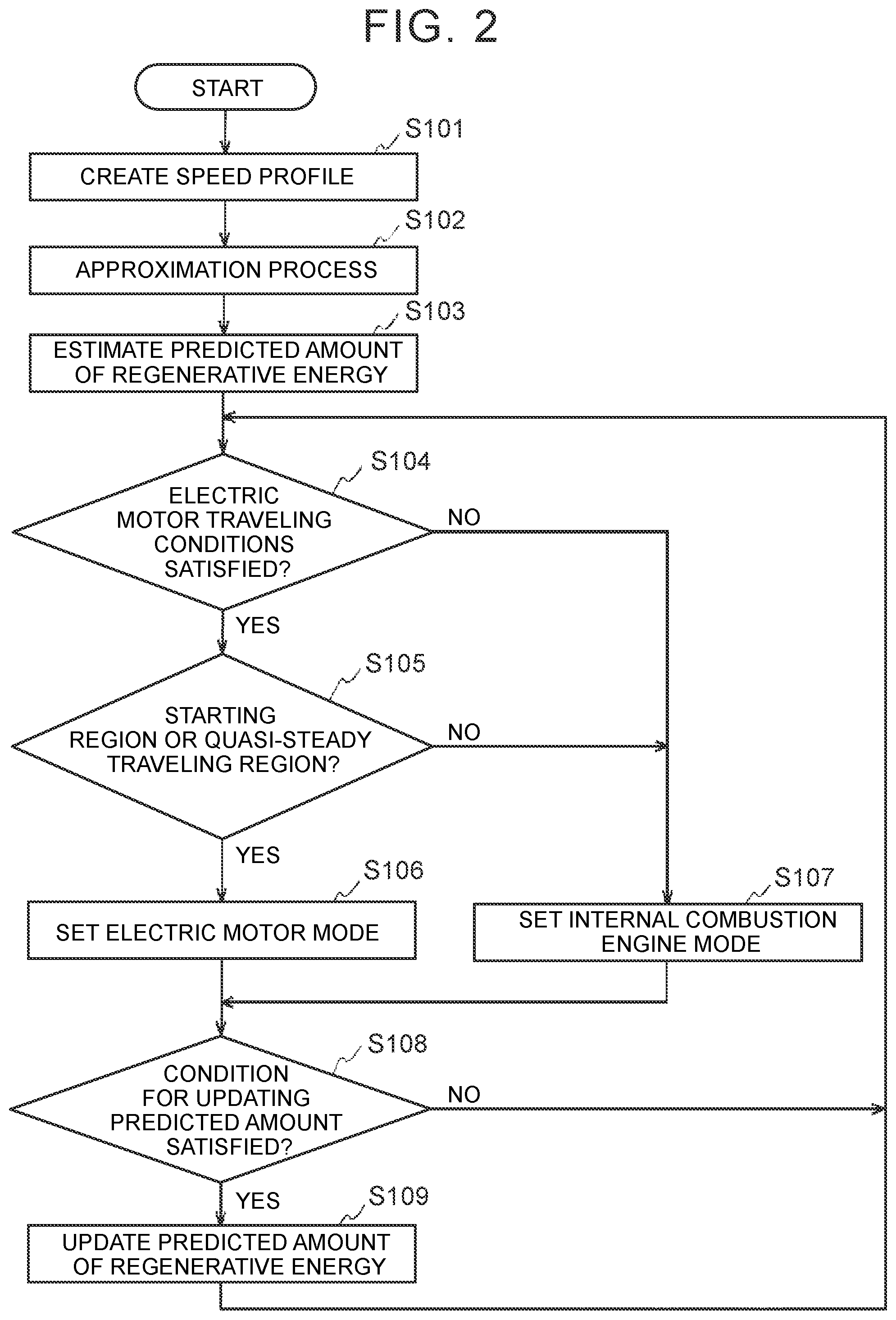 Patent US12304452 Figure 2 – Driving control device, method, and non-transitory storage medium