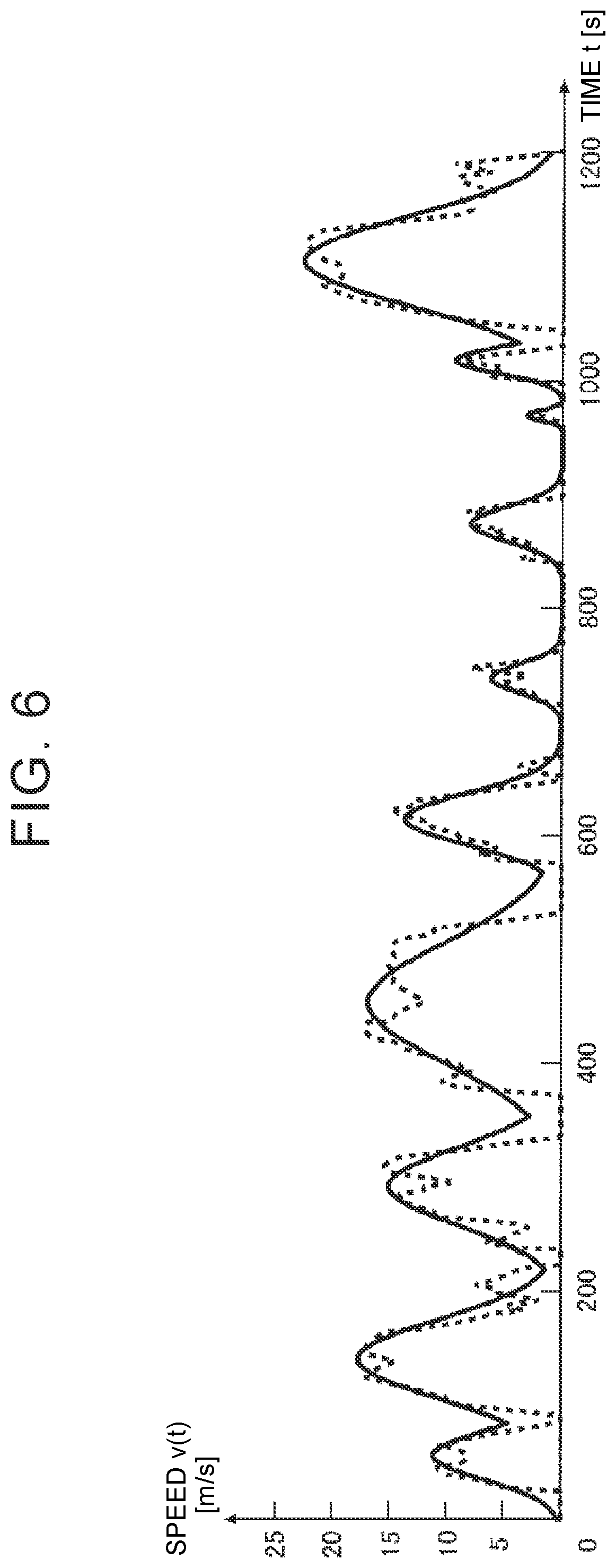 Patent US12304452 Figure 5 – Driving control device, method, and non-transitory storage medium