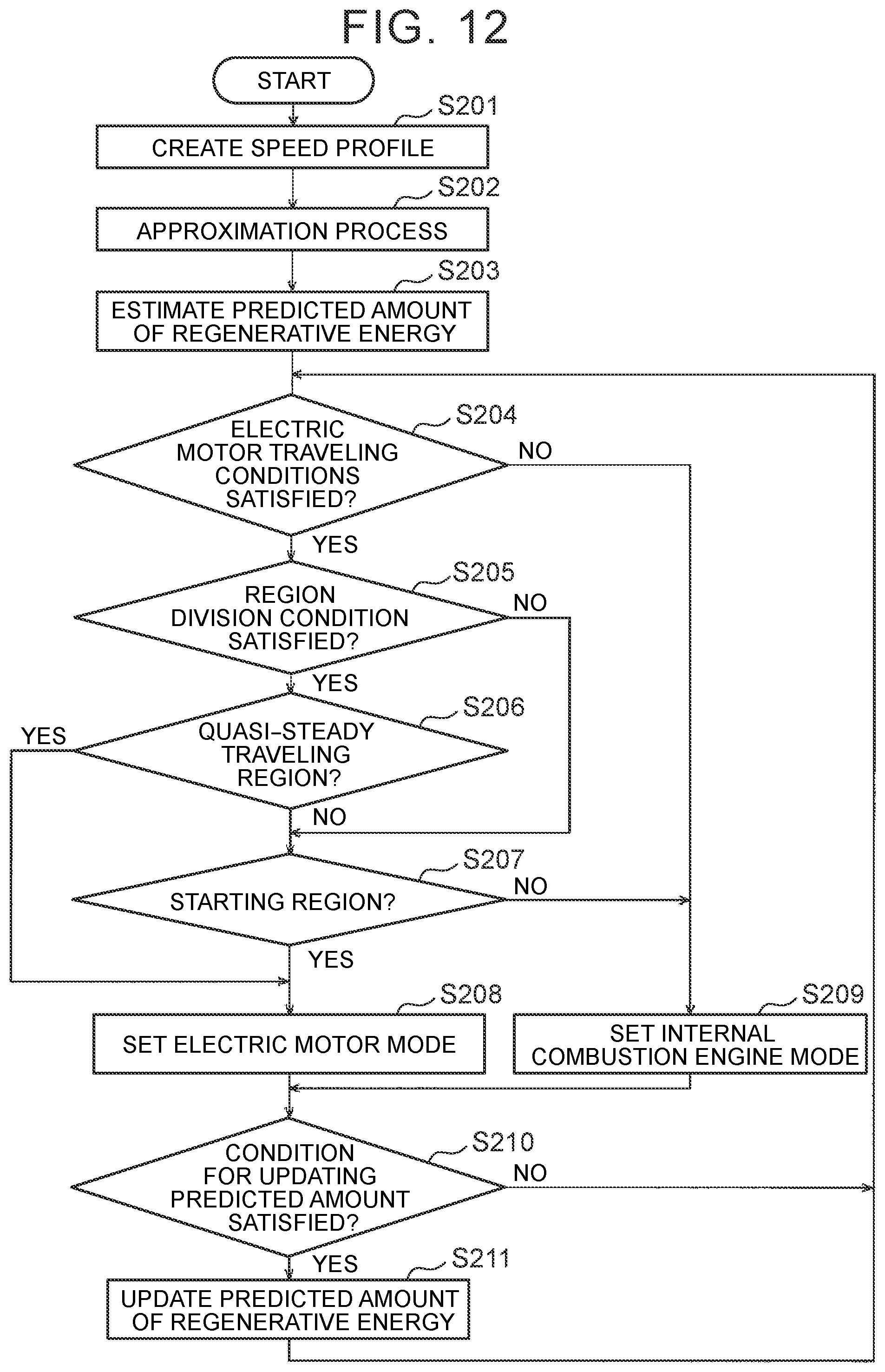 Patent US12304452 Figure 9 – Driving control device, method, and non-transitory storage medium