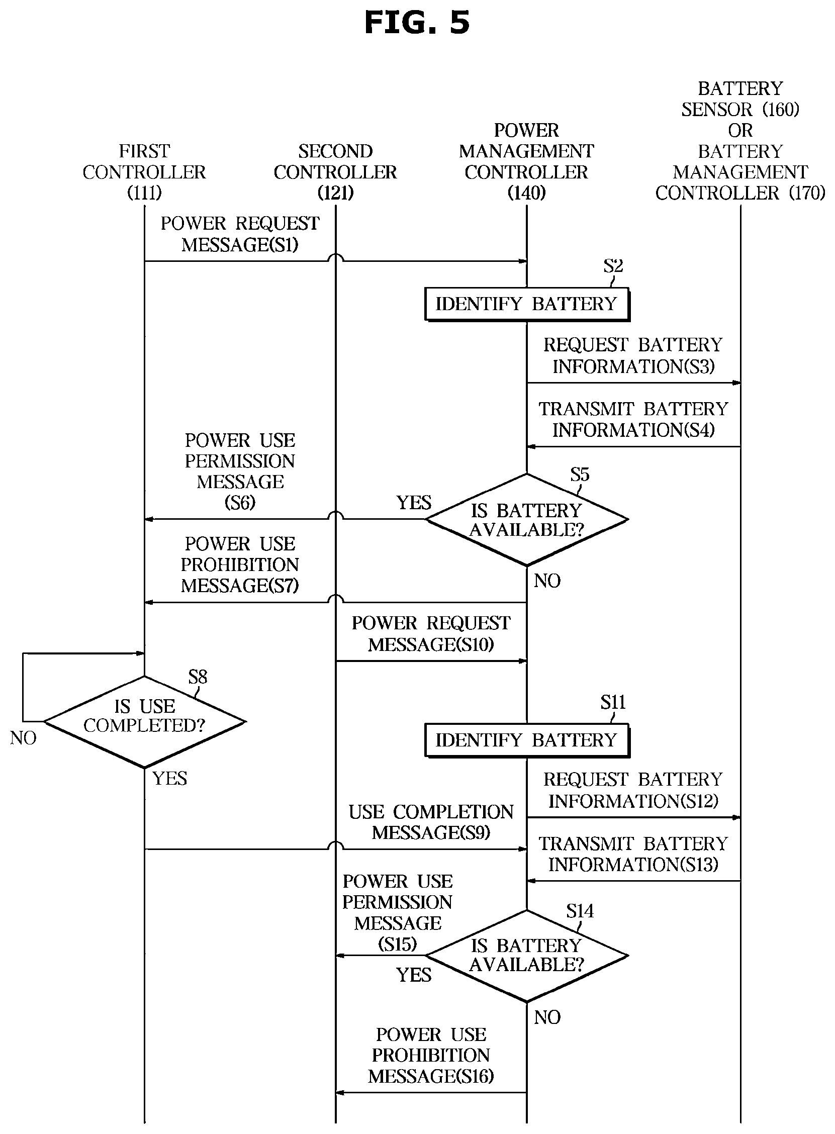 Patent US12304454 Figure 5 – Vehicle and method of controlling vehicle