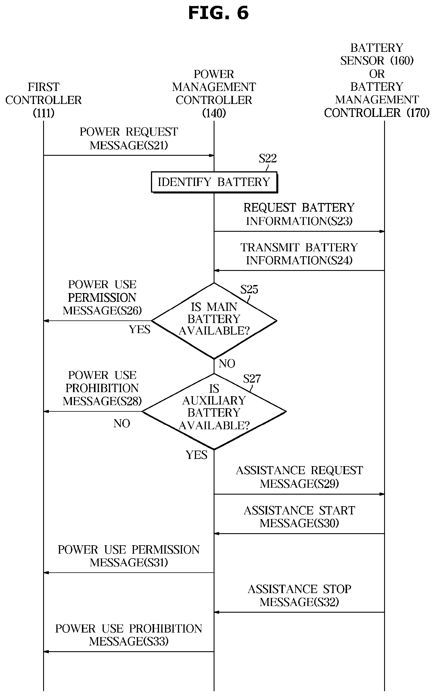 Patent US12304454 Figure 6 – Vehicle and method of controlling vehicle