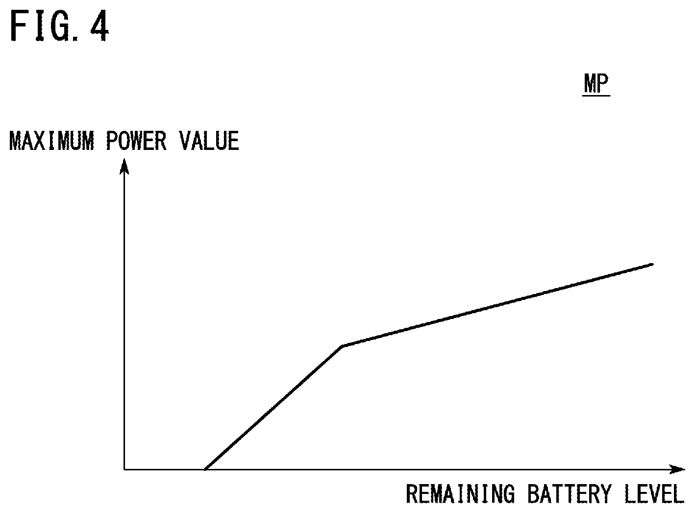 Patent US12304455 Figure 4 – Electric power control device, moving object, and electric power control method