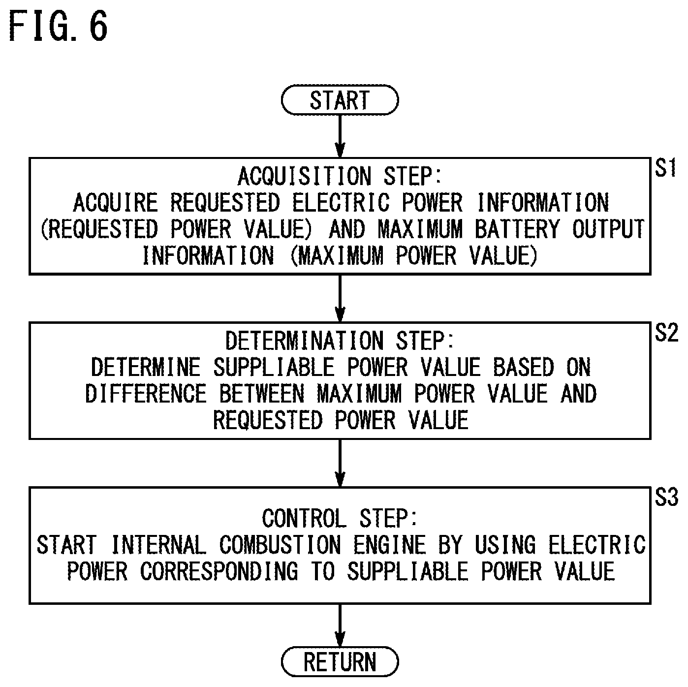 Patent US12304455 Figure 6 – Electric power control device, moving object, and electric power control method