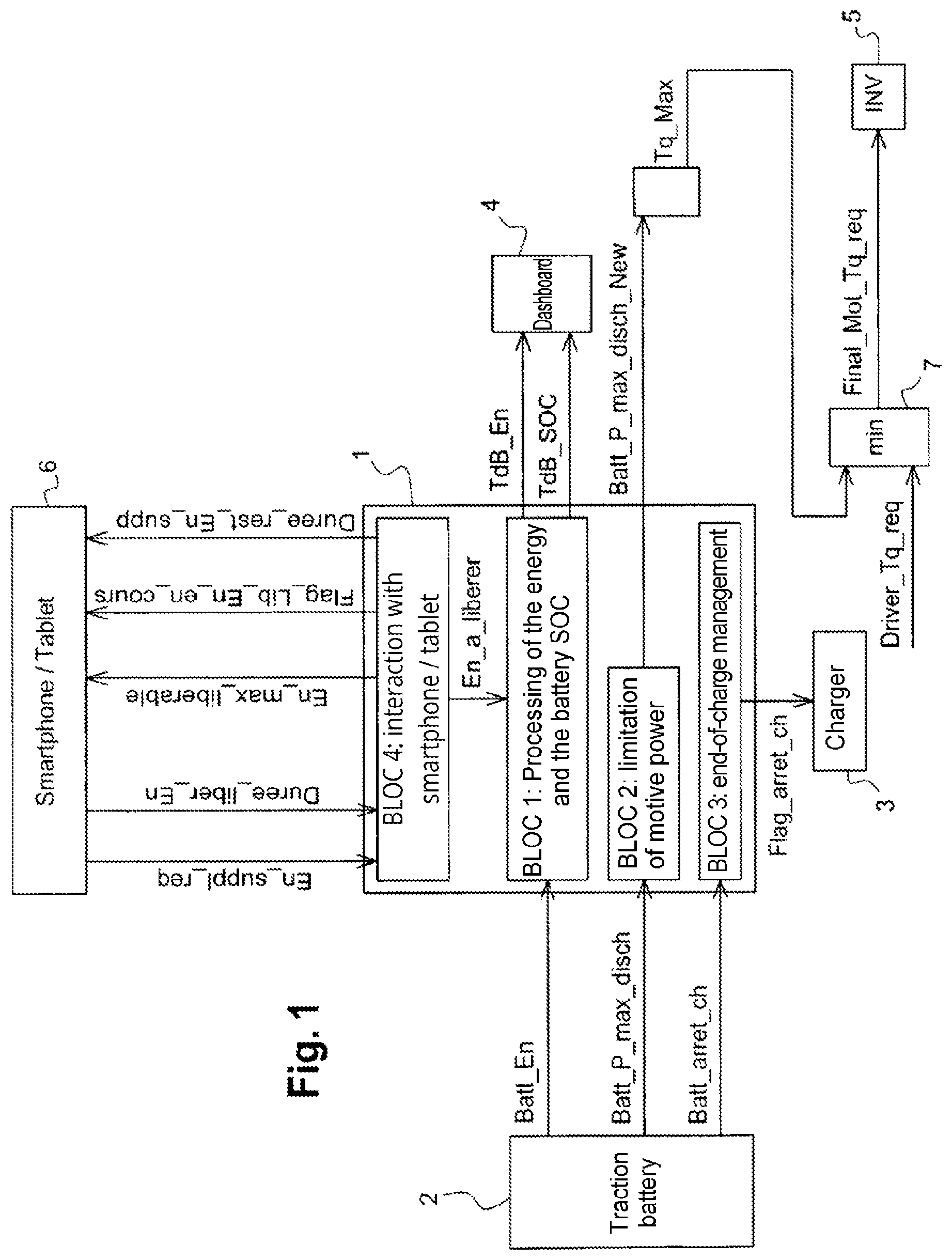 Patent US12304456 Figure 1 – Method for temporarily extending the autonomy of an electric vehicle