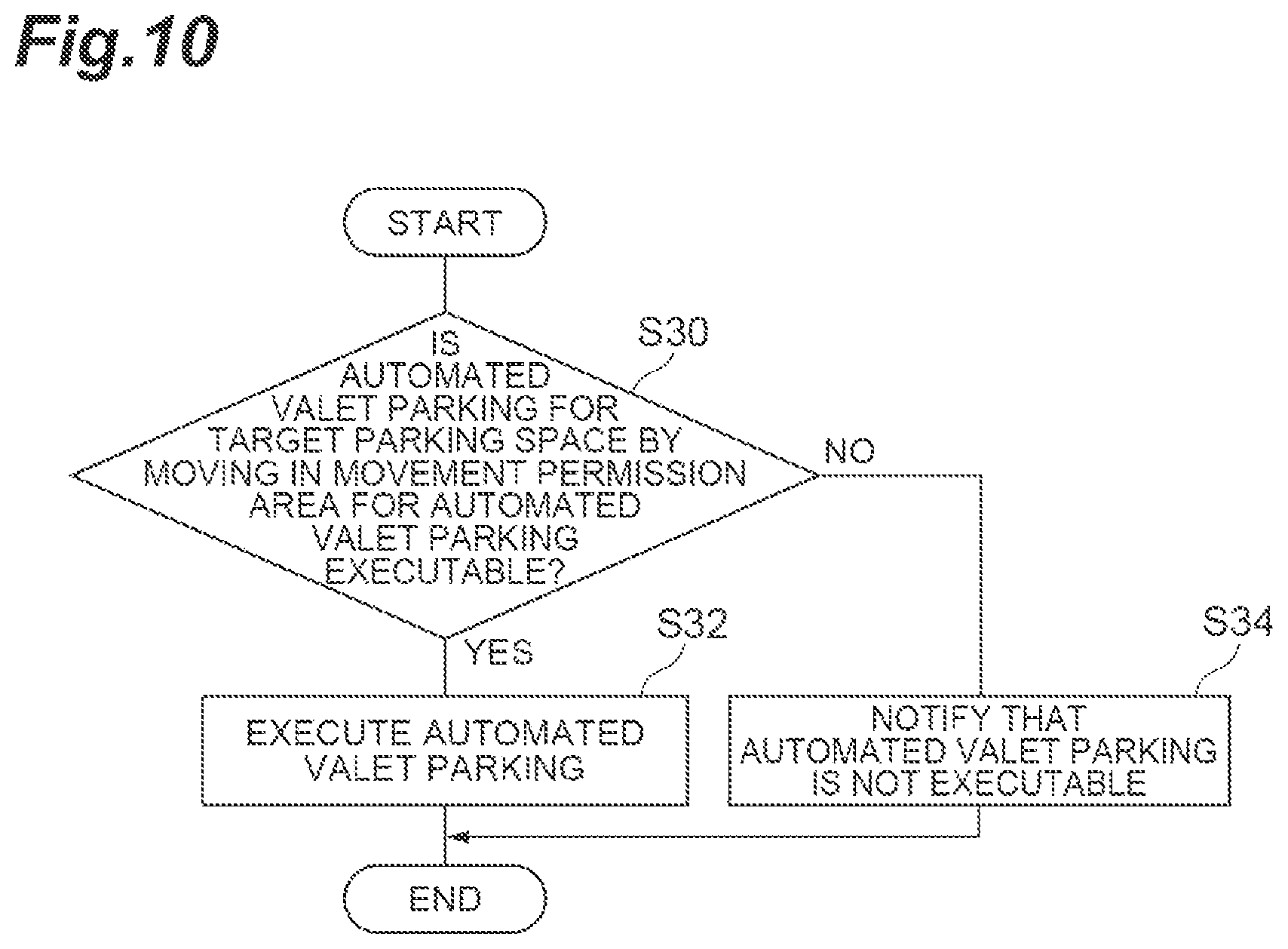 Patent US12304458 Figure 10 – Automated valet parking system, control method of automated valet parking system, and autonomous driving vehicle
