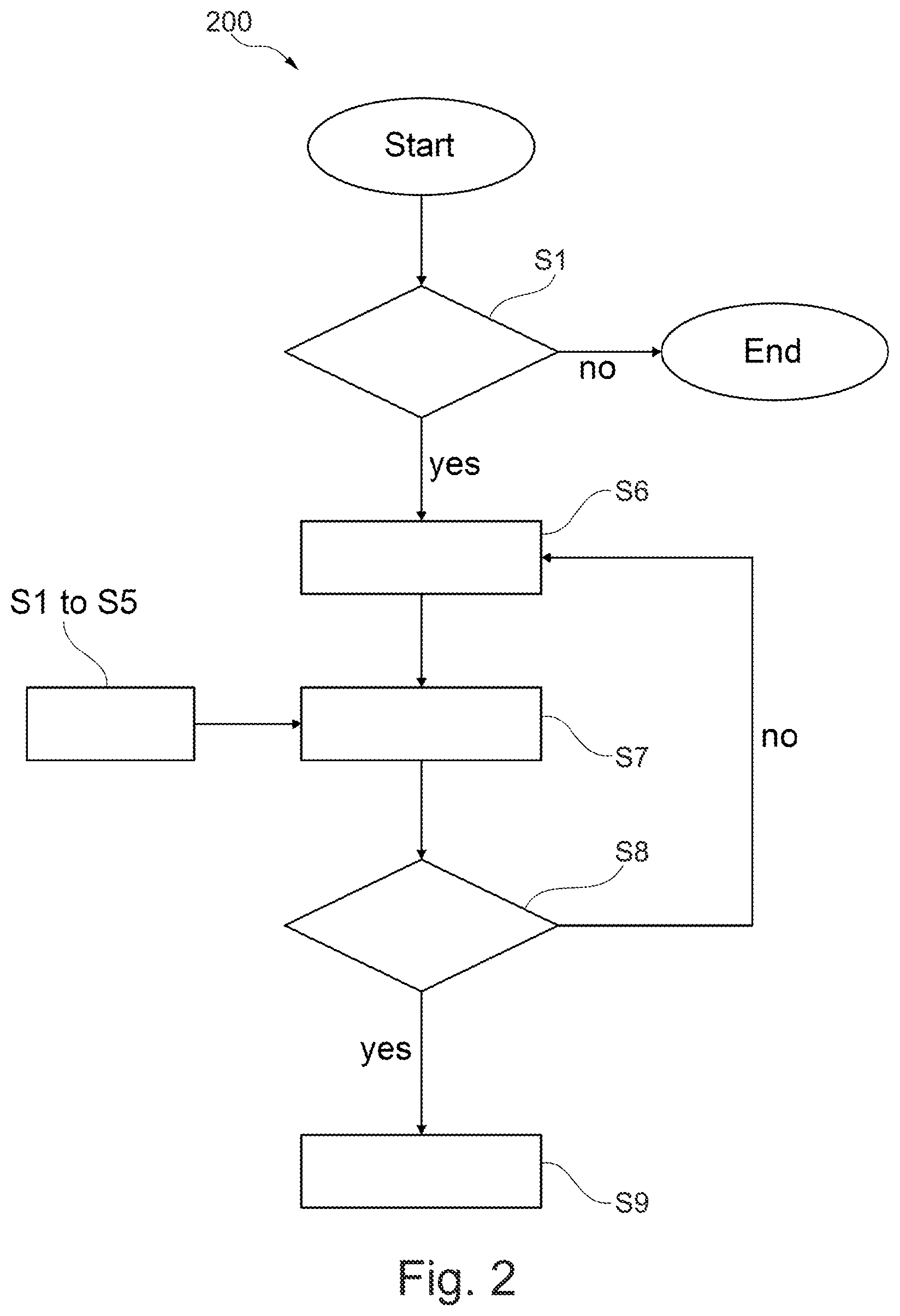 Patent US12304460 Figure 2 – Method for preventing unwanted deactivation of active parking assistance system