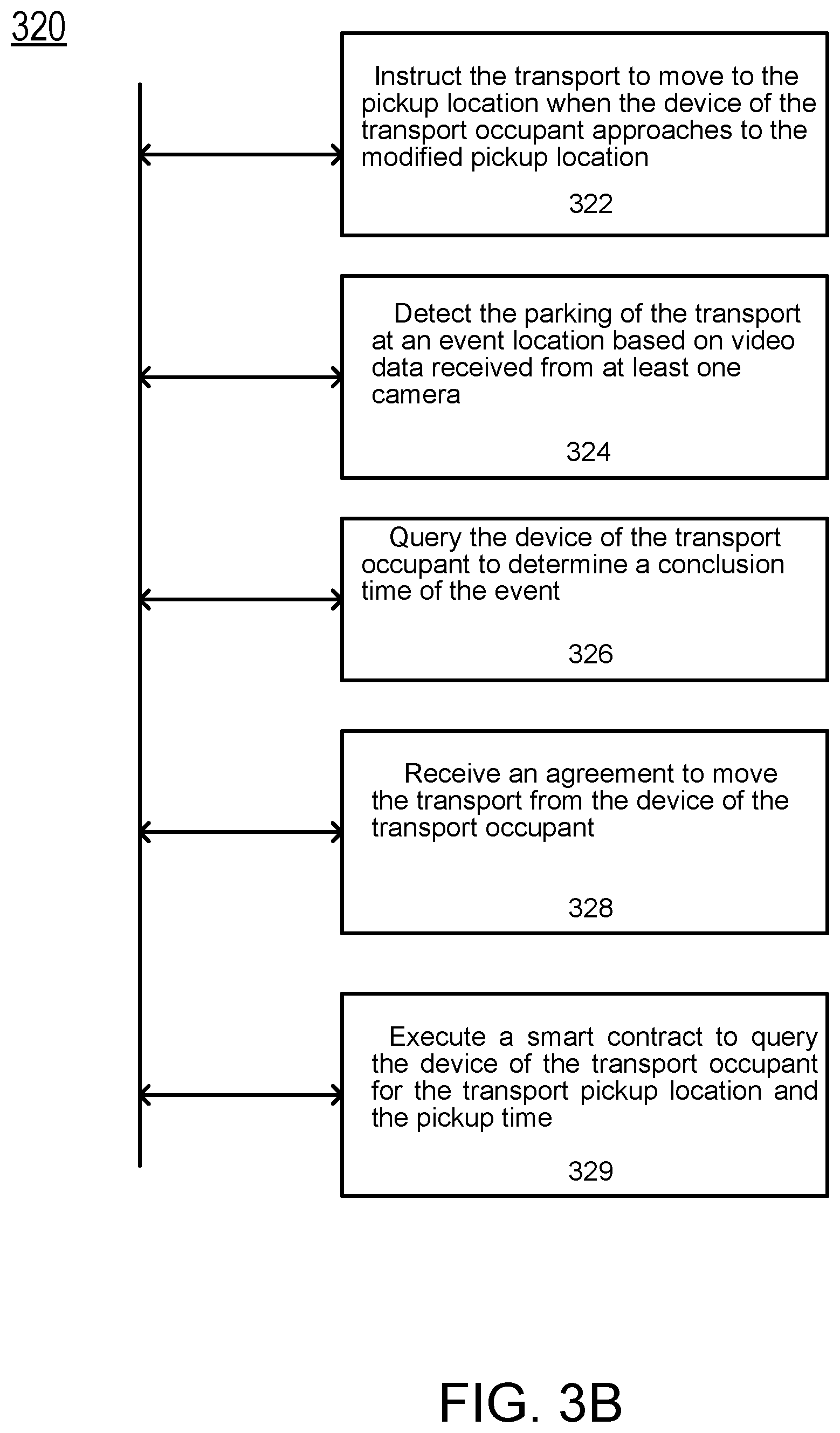 Patent US12304461 Figure 9 – Transport relocation