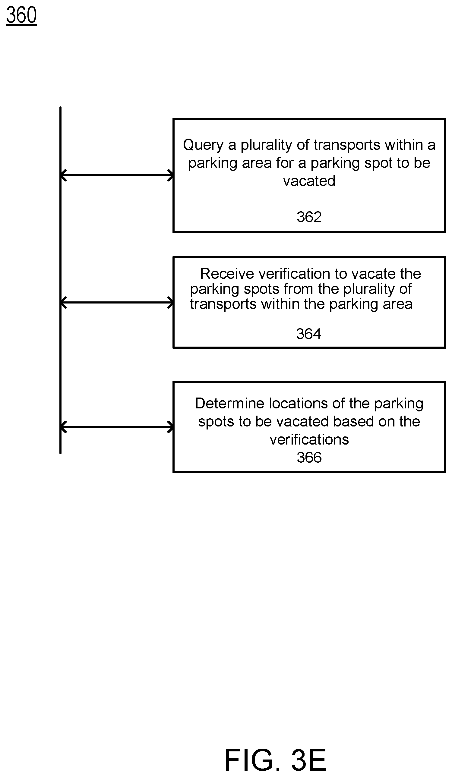 Patent US12304461 Figure 12 – Transport relocation