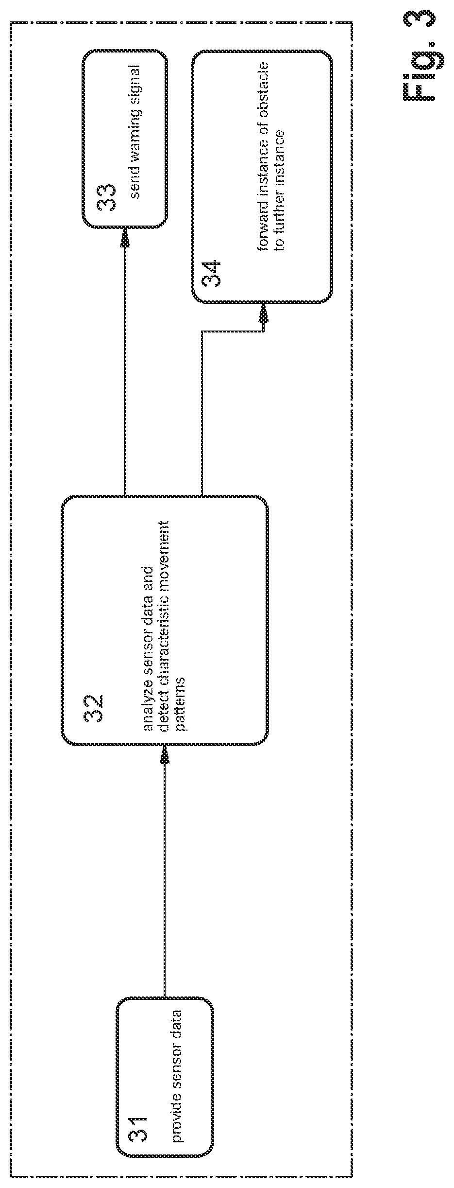 Patent US12304462 Figure 3 – Method for detecting an obstacle on a route