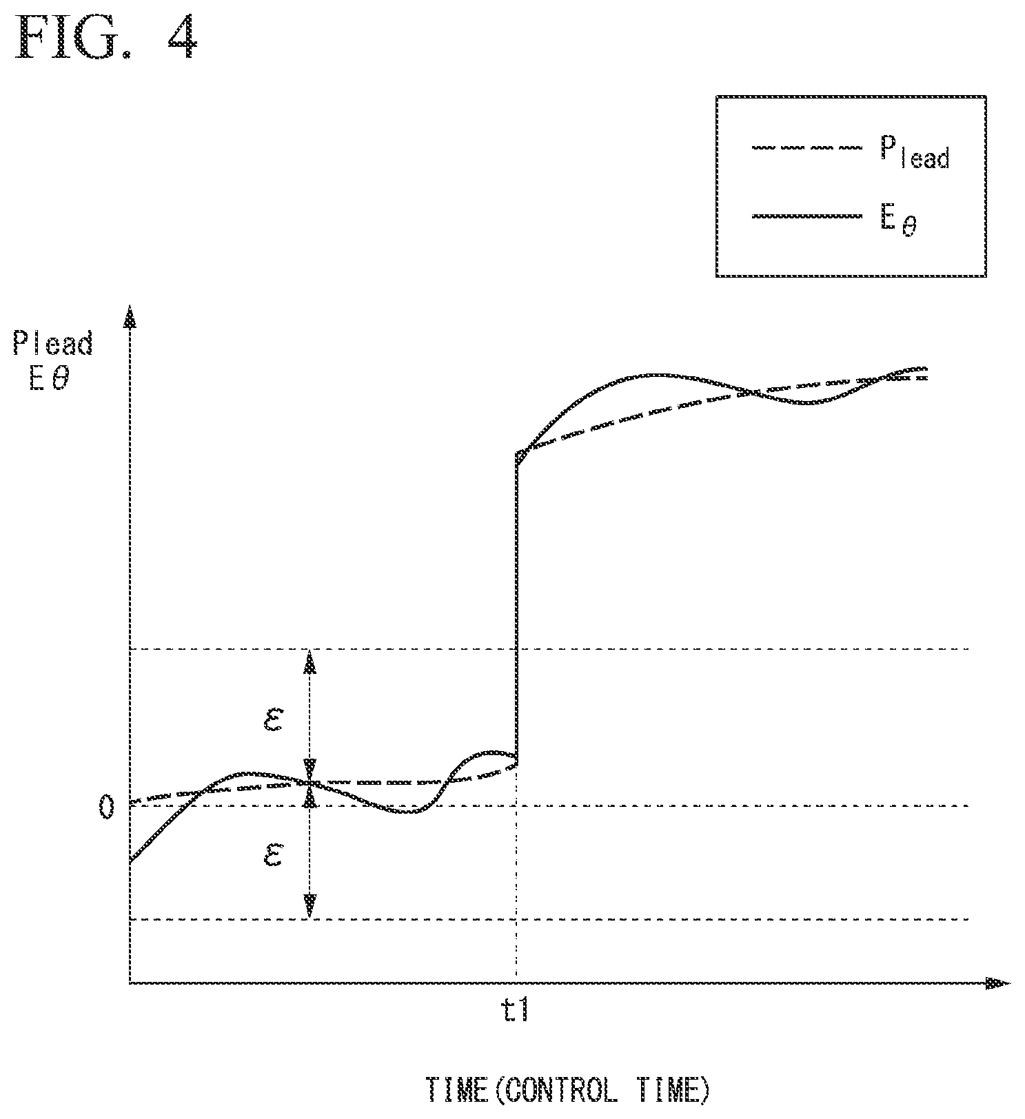 Patent US12304465 Figure 4 – Driving assistance device, driving assistance method, and storage medium
