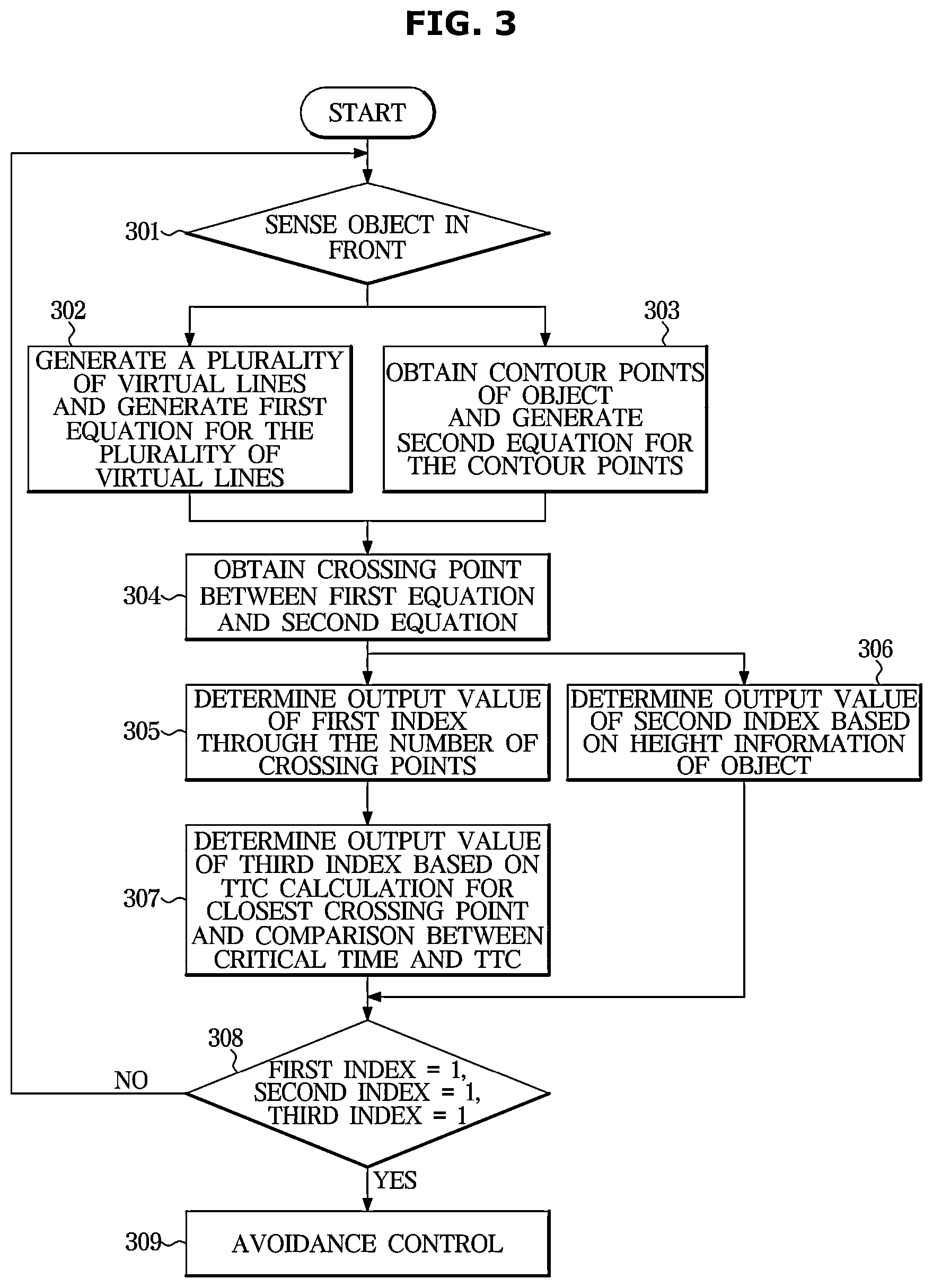 Patent US12304466 Figure 3 – Vehicle and method of controlling the same