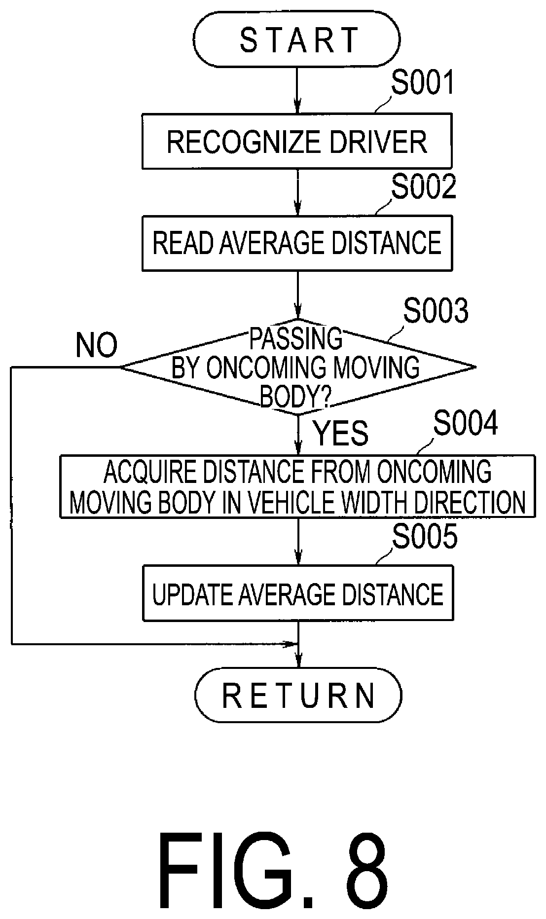 Patent US12304468 Figure 8 – Vehicle driving assist device