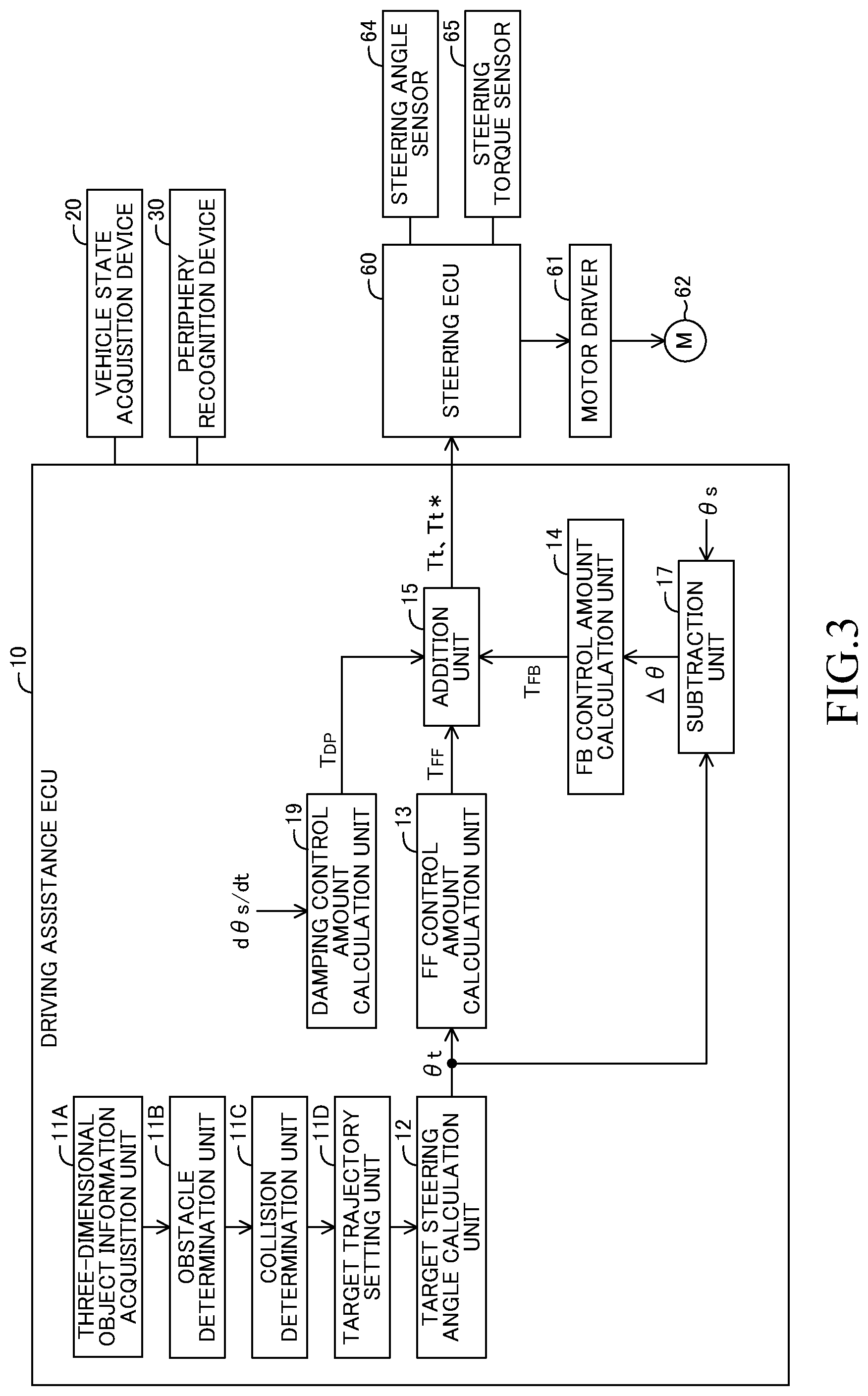 Patent US12304469 Figure 3 – Driving assistance device, driving assistance method, and program