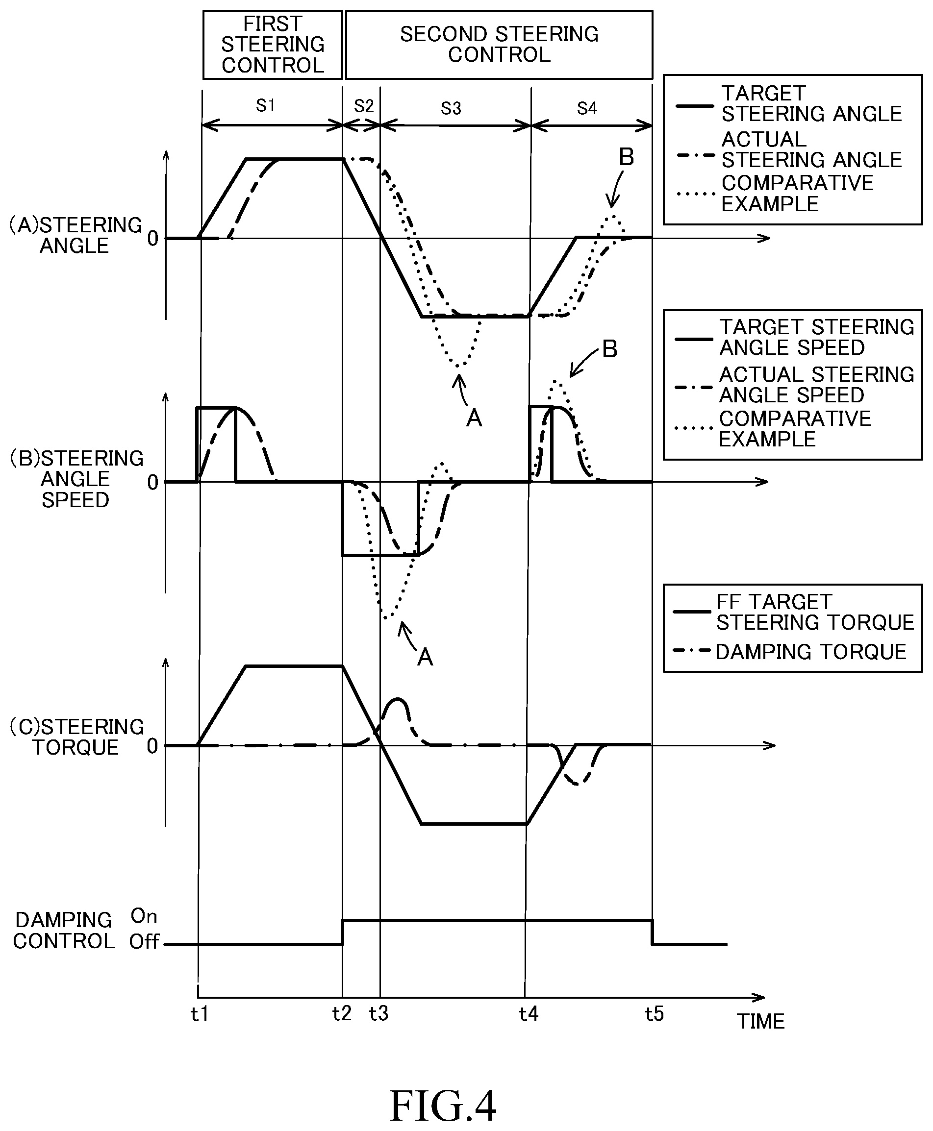Patent US12304469 Figure 4 – Driving assistance device, driving assistance method, and program