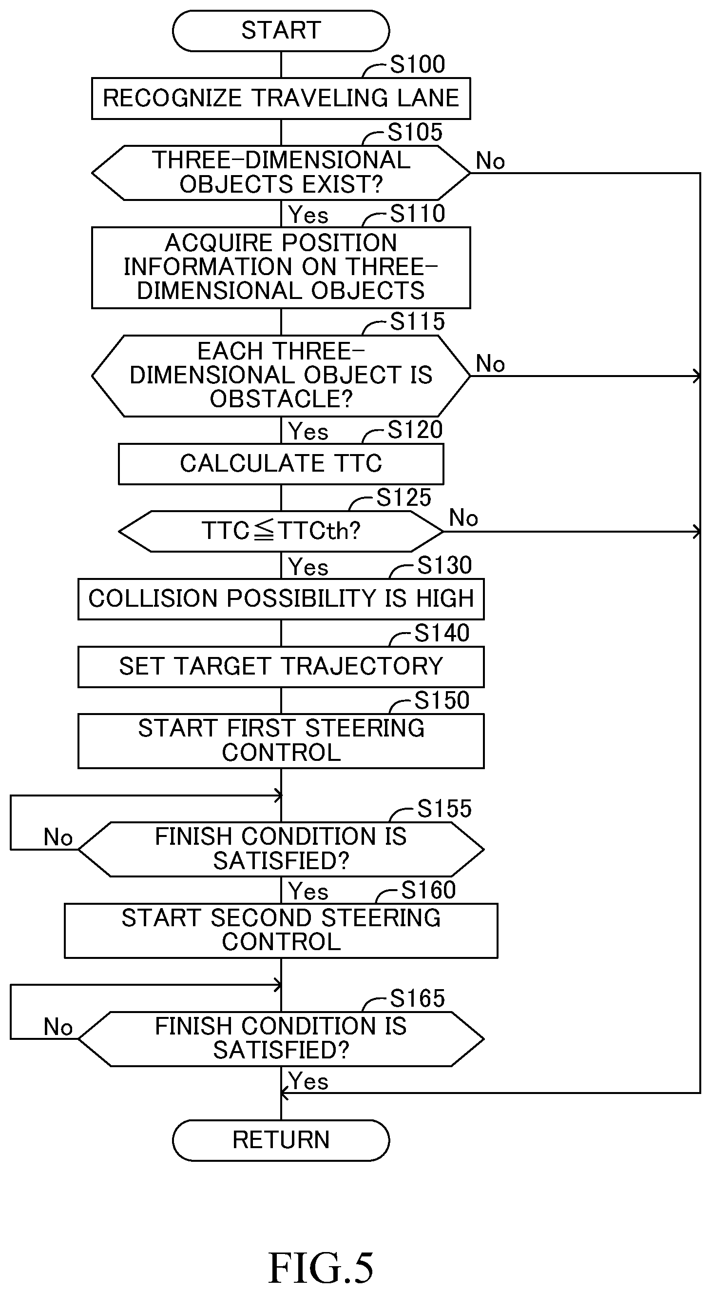 Patent US12304469 Figure 5 – Driving assistance device, driving assistance method, and program