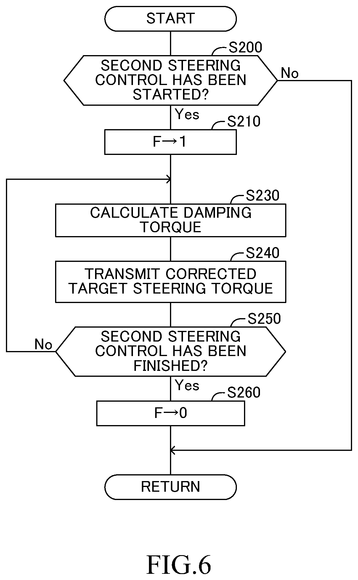 Patent US12304469 Figure 6 – Driving assistance device, driving assistance method, and program