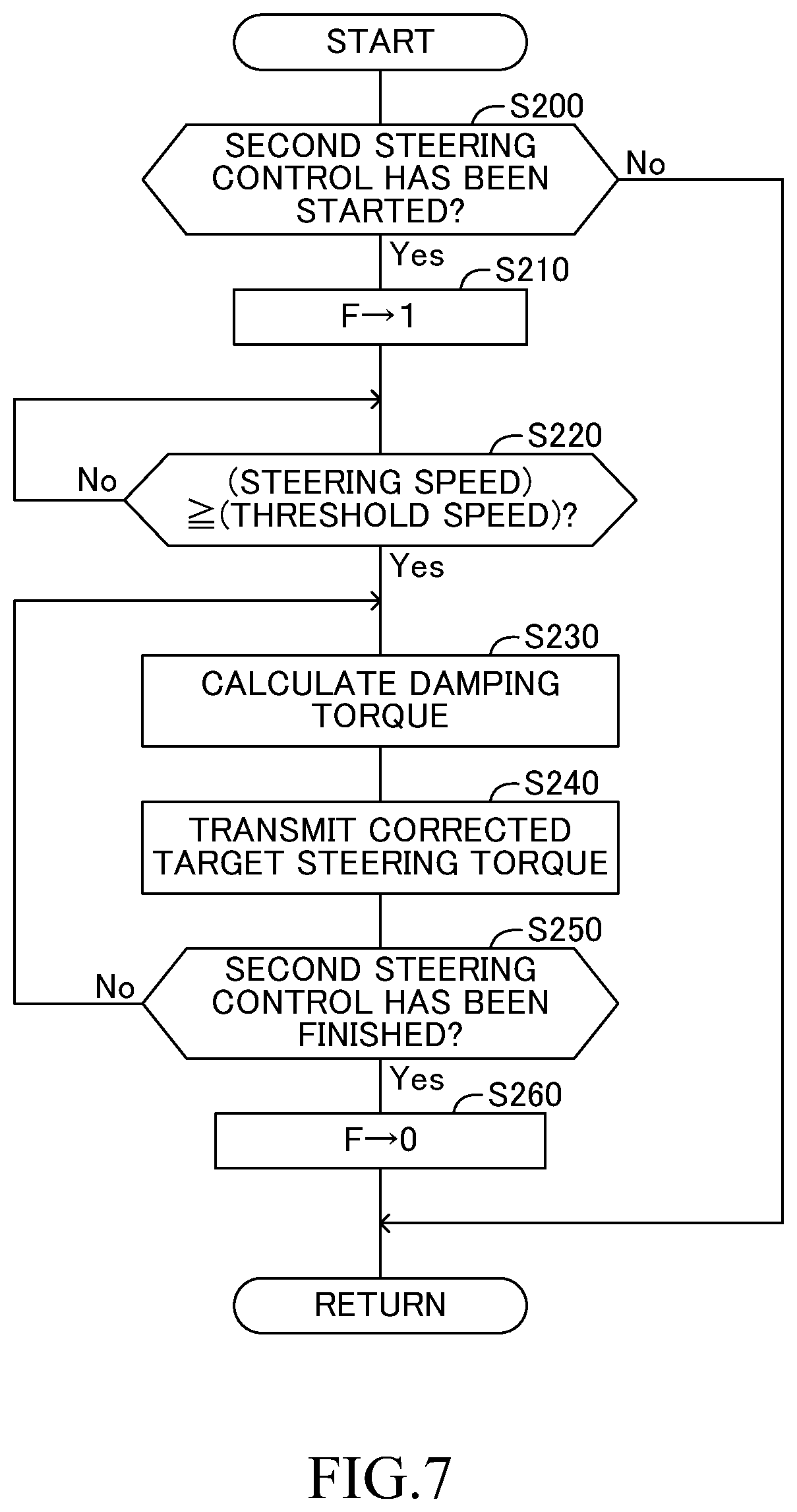 Patent US12304469 Figure 7 – Driving assistance device, driving assistance method, and program