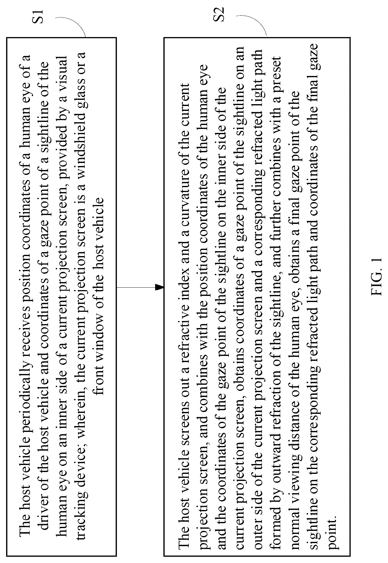 Patent US12304471 Figure 1 – Method for visually tracking gaze point of human eye, vehicle early warning method and device