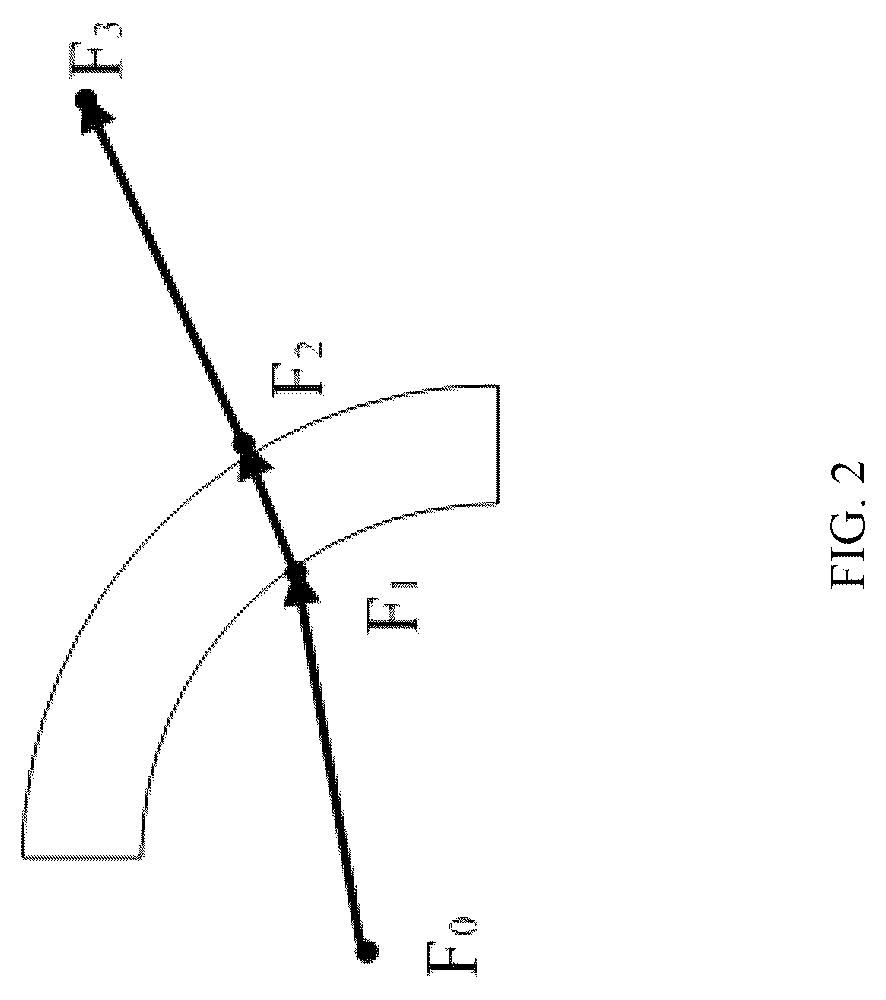 Patent US12304471 Figure 2 – Method for visually tracking gaze point of human eye, vehicle early warning method and device