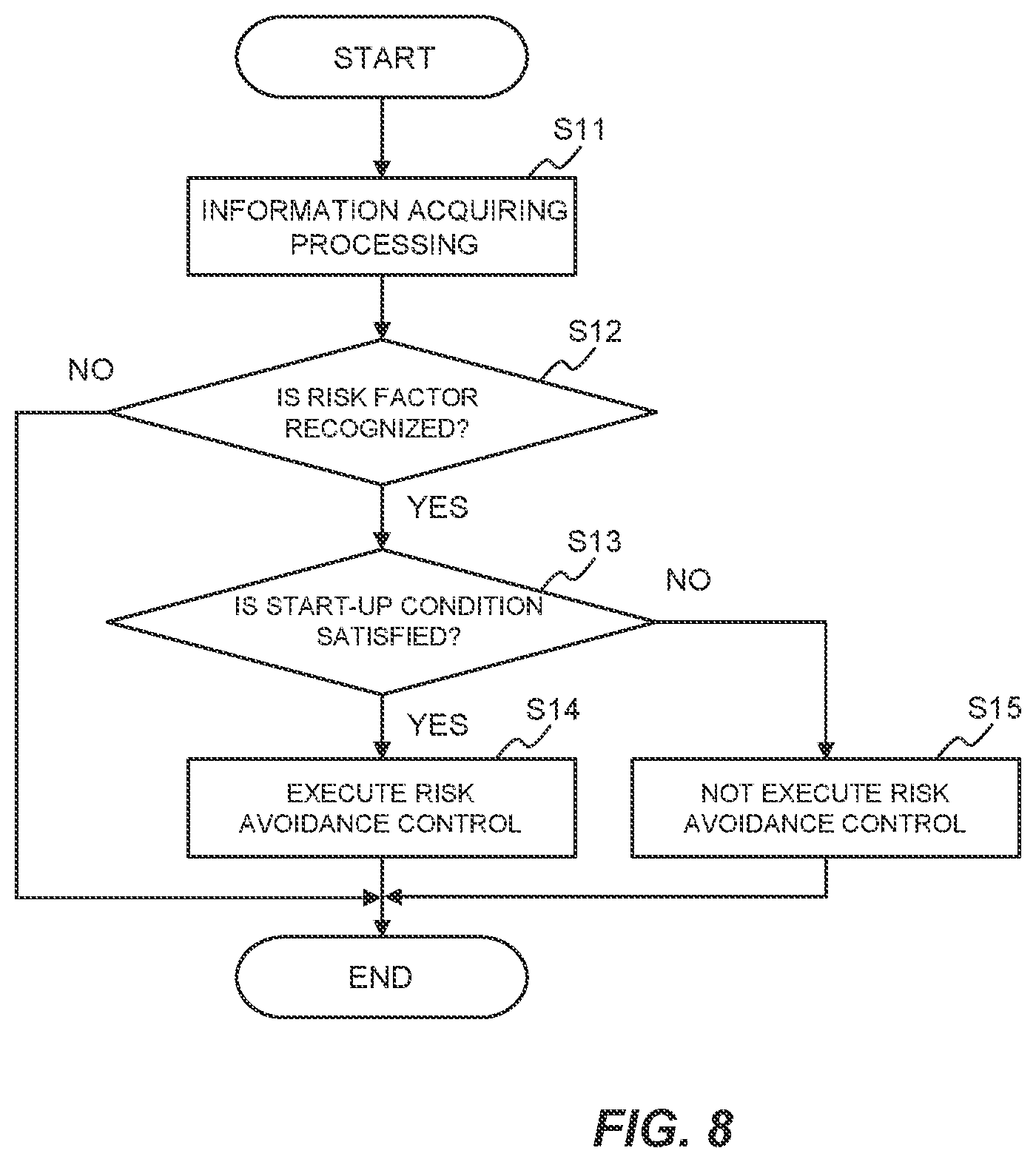Patent US12304472 Figure 8 – Driving assist method and driving assist device for vehicle and medium