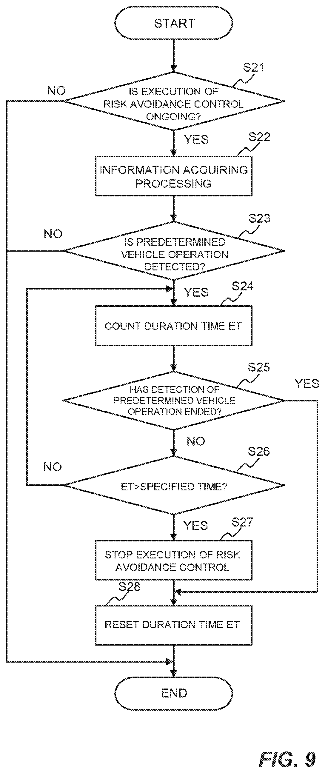 Patent US12304472 Figure 9 – Driving assist method and driving assist device for vehicle and medium