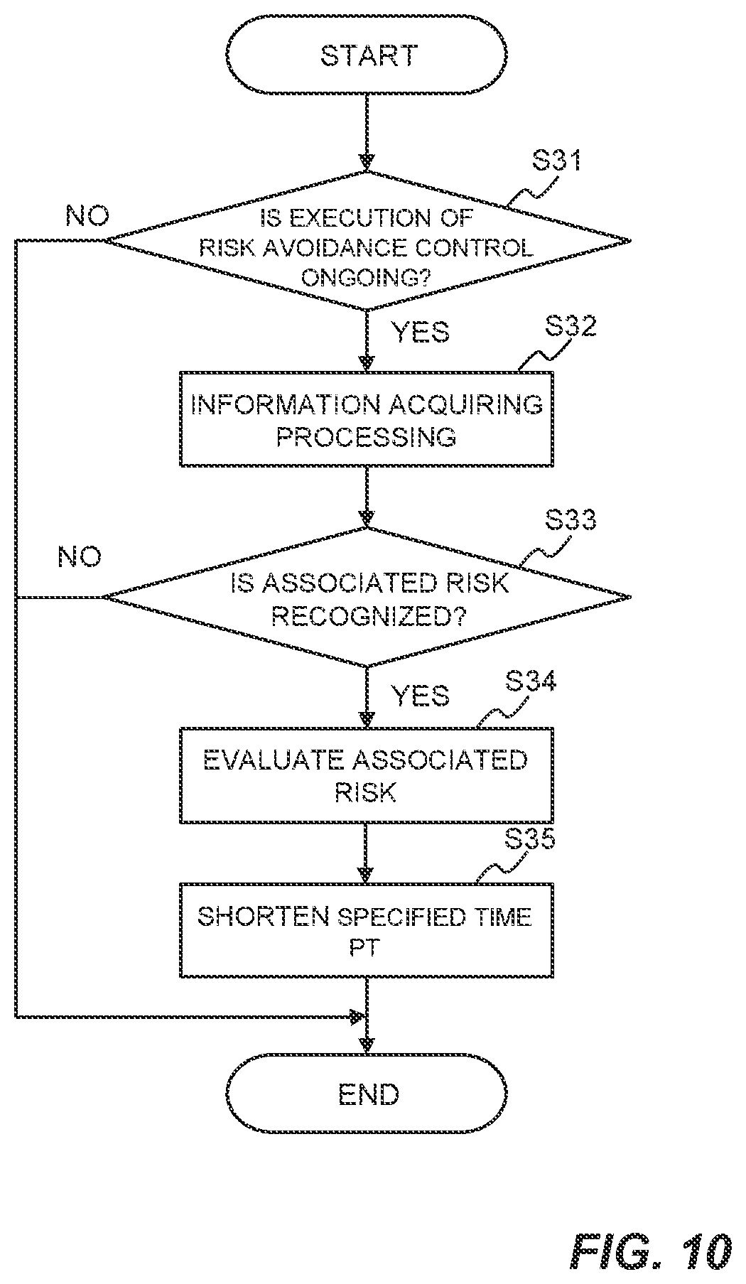 Patent US12304472 Figure 10 – Driving assist method and driving assist device for vehicle and medium