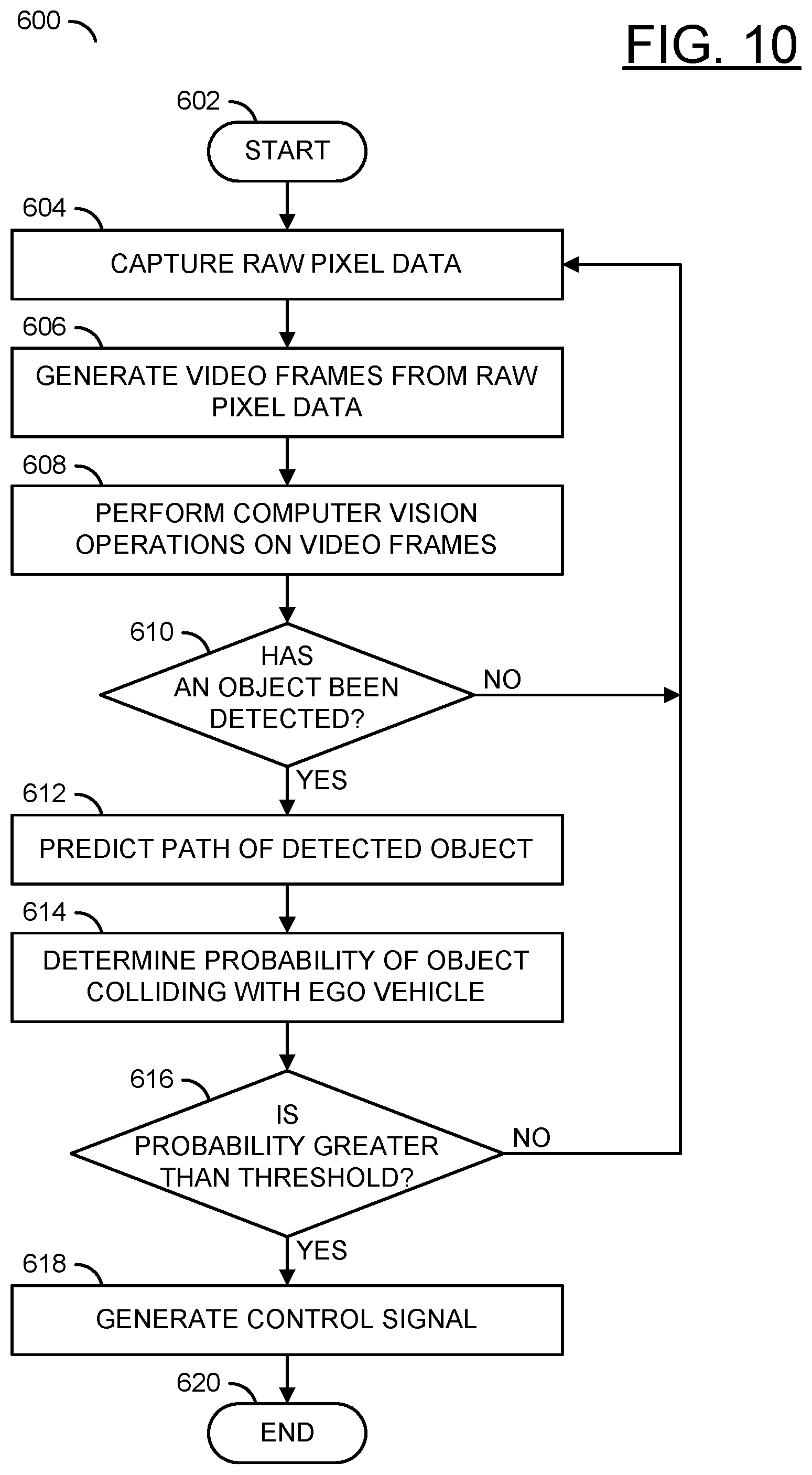 Patent US12304475 Figure 10 – Automatic collision detection, warning, avoidance and prevention in parked cars