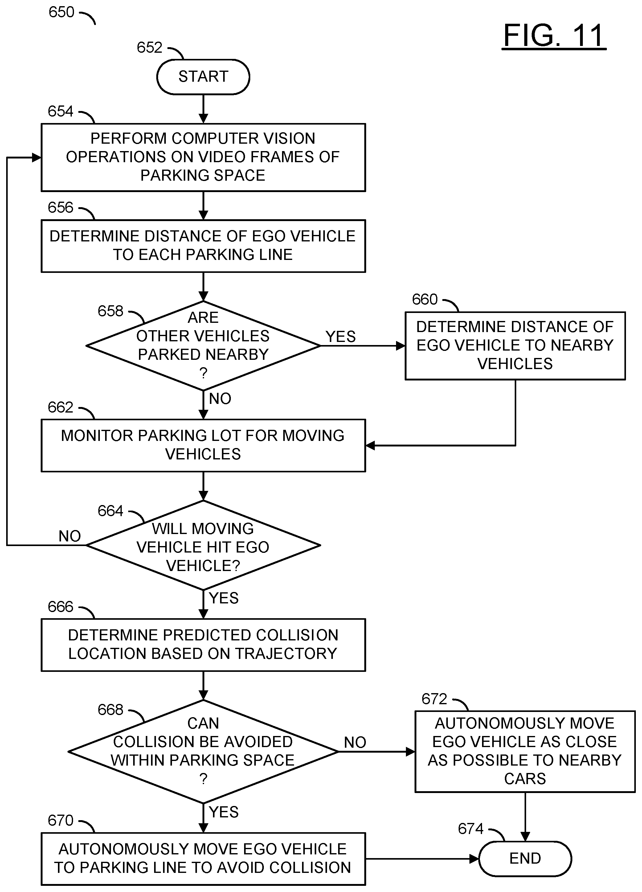 Patent US12304475 Figure 11 – Automatic collision detection, warning, avoidance and prevention in parked cars