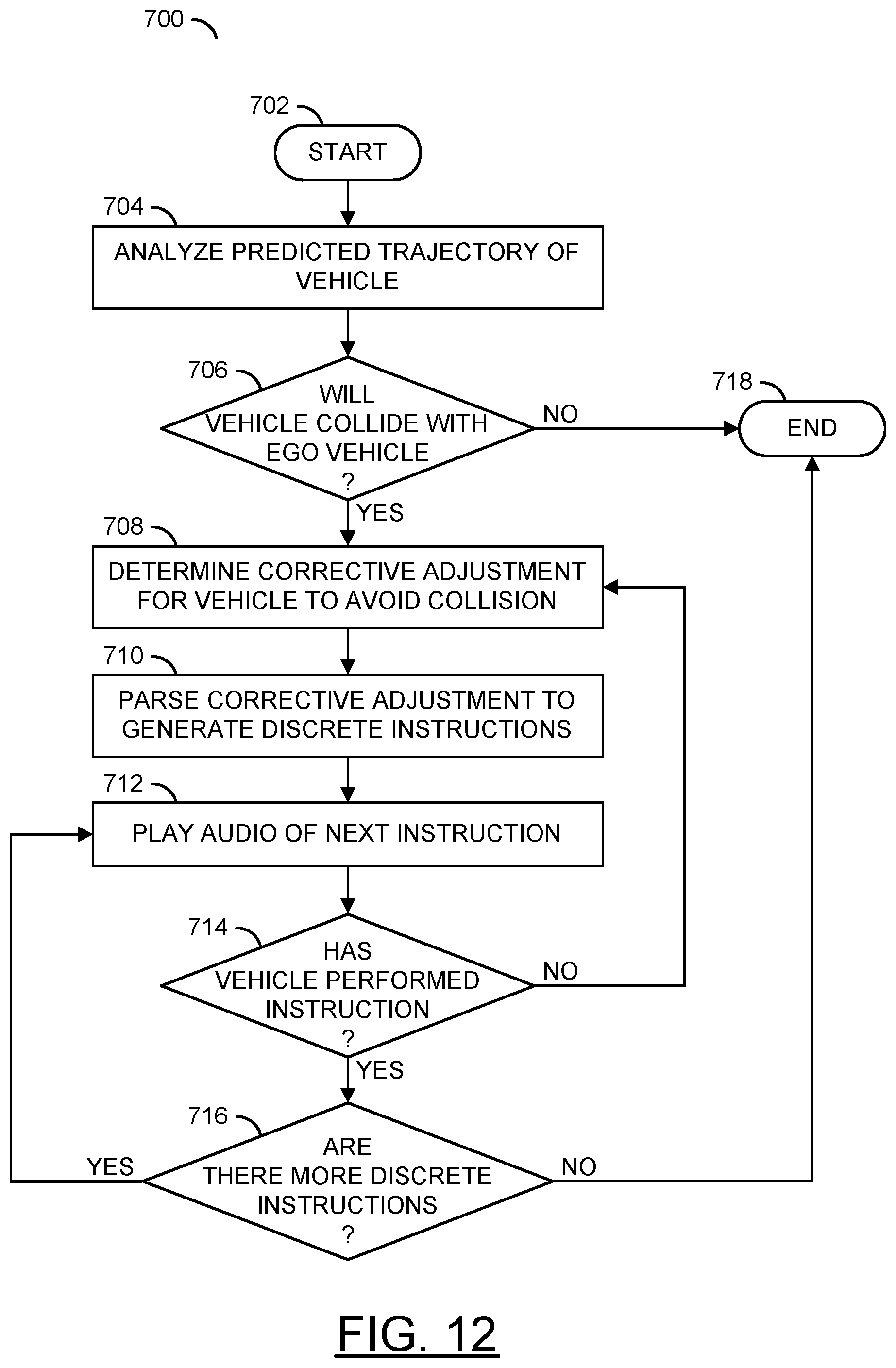 Patent US12304475 Figure 12 – Automatic collision detection, warning, avoidance and prevention in parked cars