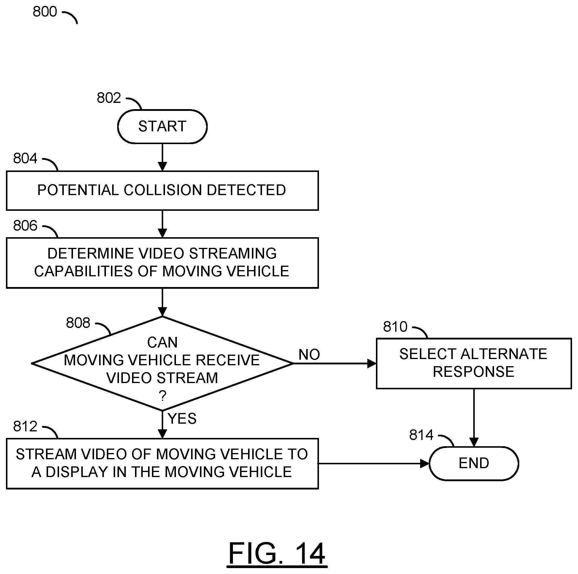 Patent US12304475 Figure 14 – Automatic collision detection, warning, avoidance and prevention in parked cars