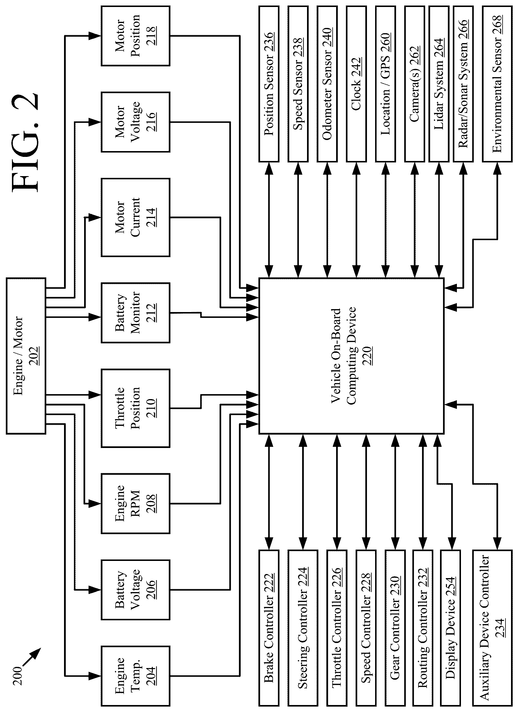 Patent US12304476 Figure 2 – Systems and methods for deweighting veering margins based on crossing time