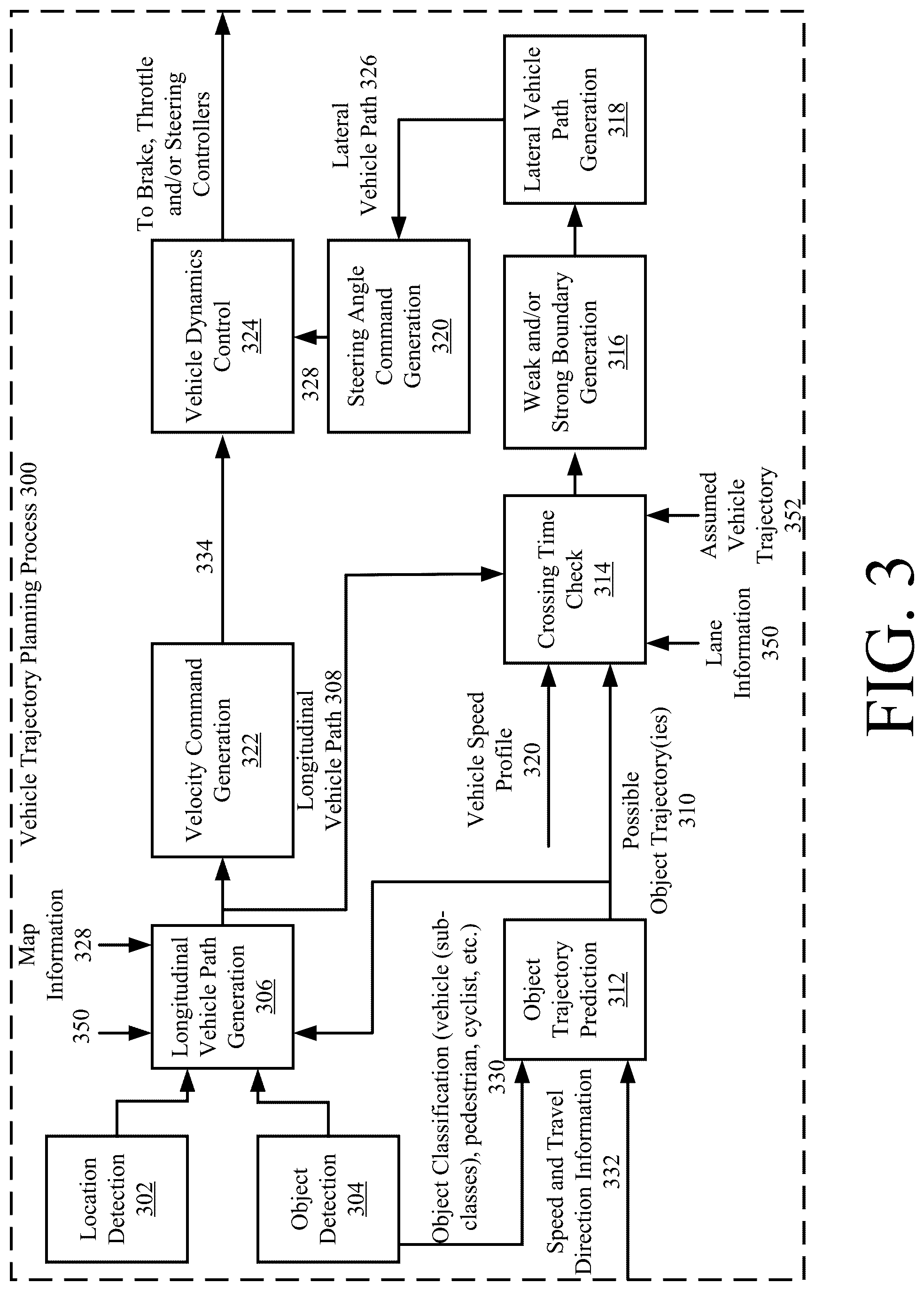 Patent US12304476 Figure 3 – Systems and methods for deweighting veering margins based on crossing time