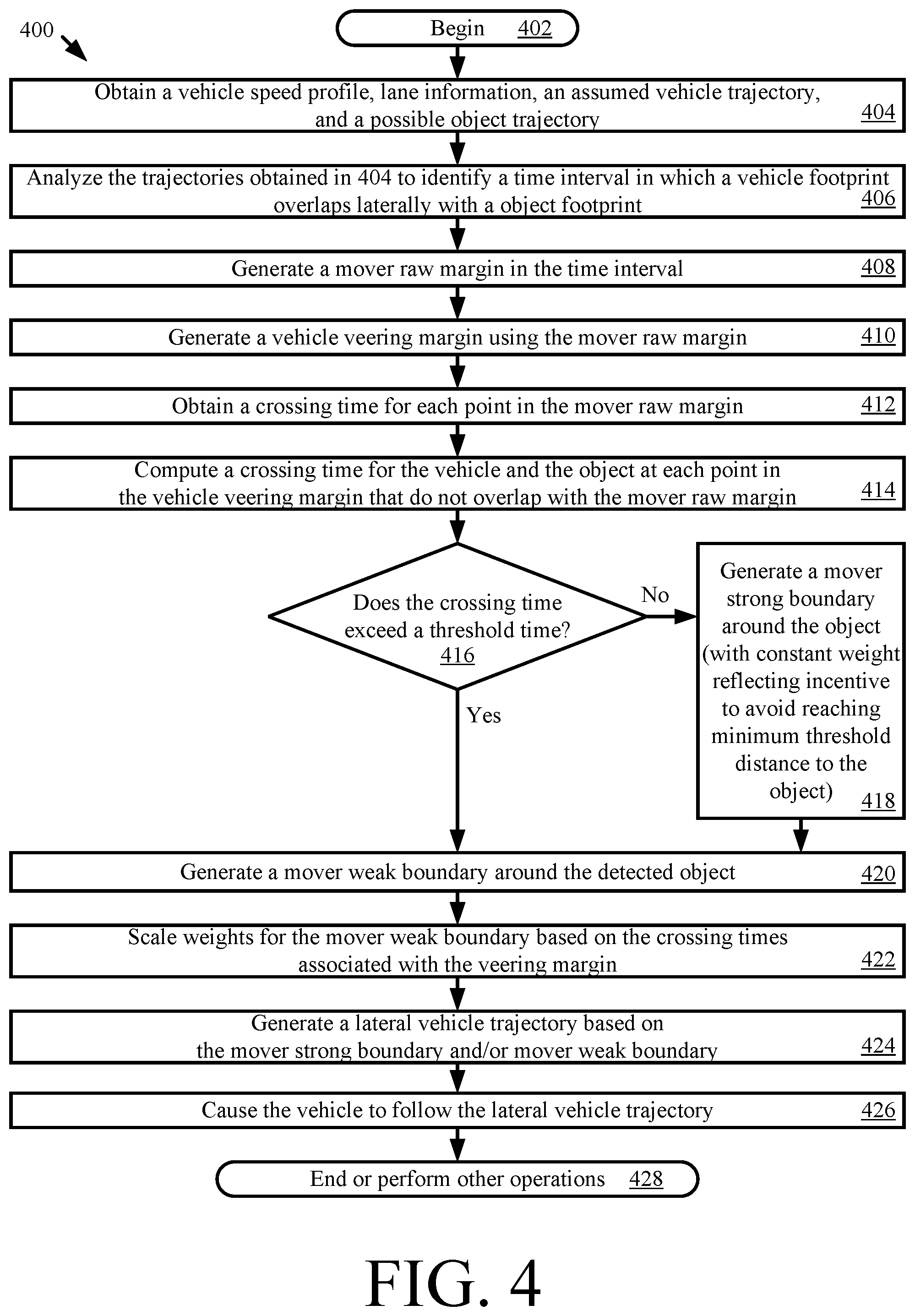 Patent US12304476 Figure 4 – Systems and methods for deweighting veering margins based on crossing time