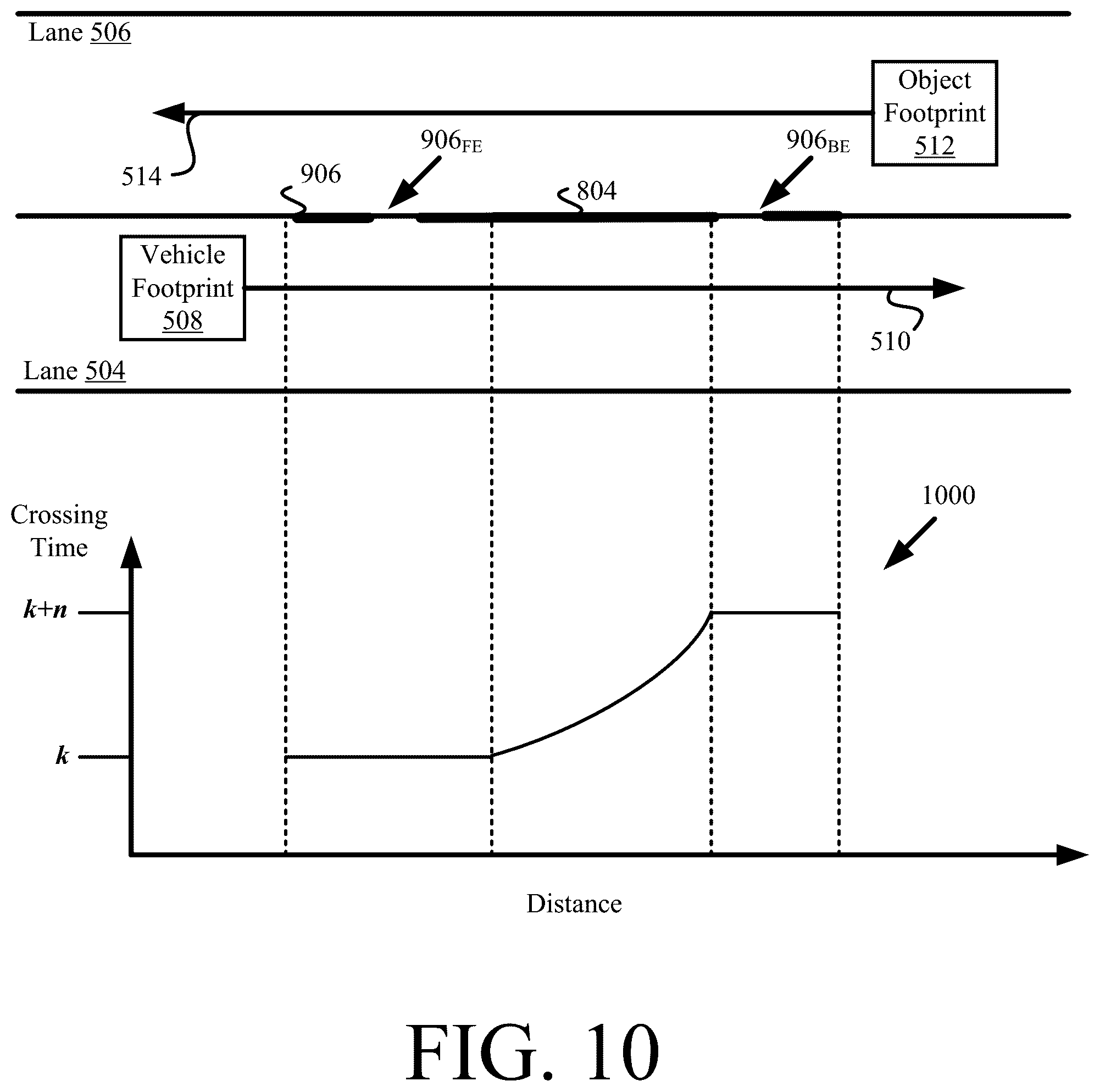 Patent US12304476 Figure 9 – Systems and methods for deweighting veering margins based on crossing time