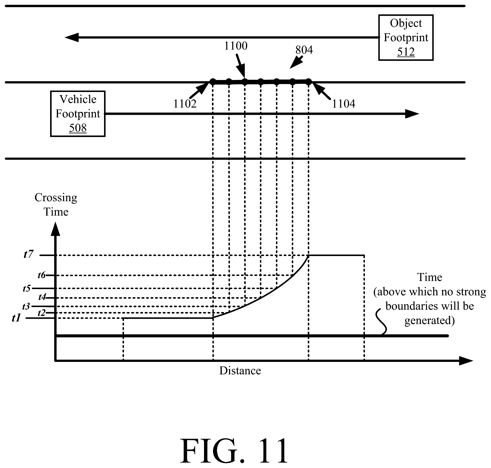 Patent US12304476 Figure 10 – Systems and methods for deweighting veering margins based on crossing time