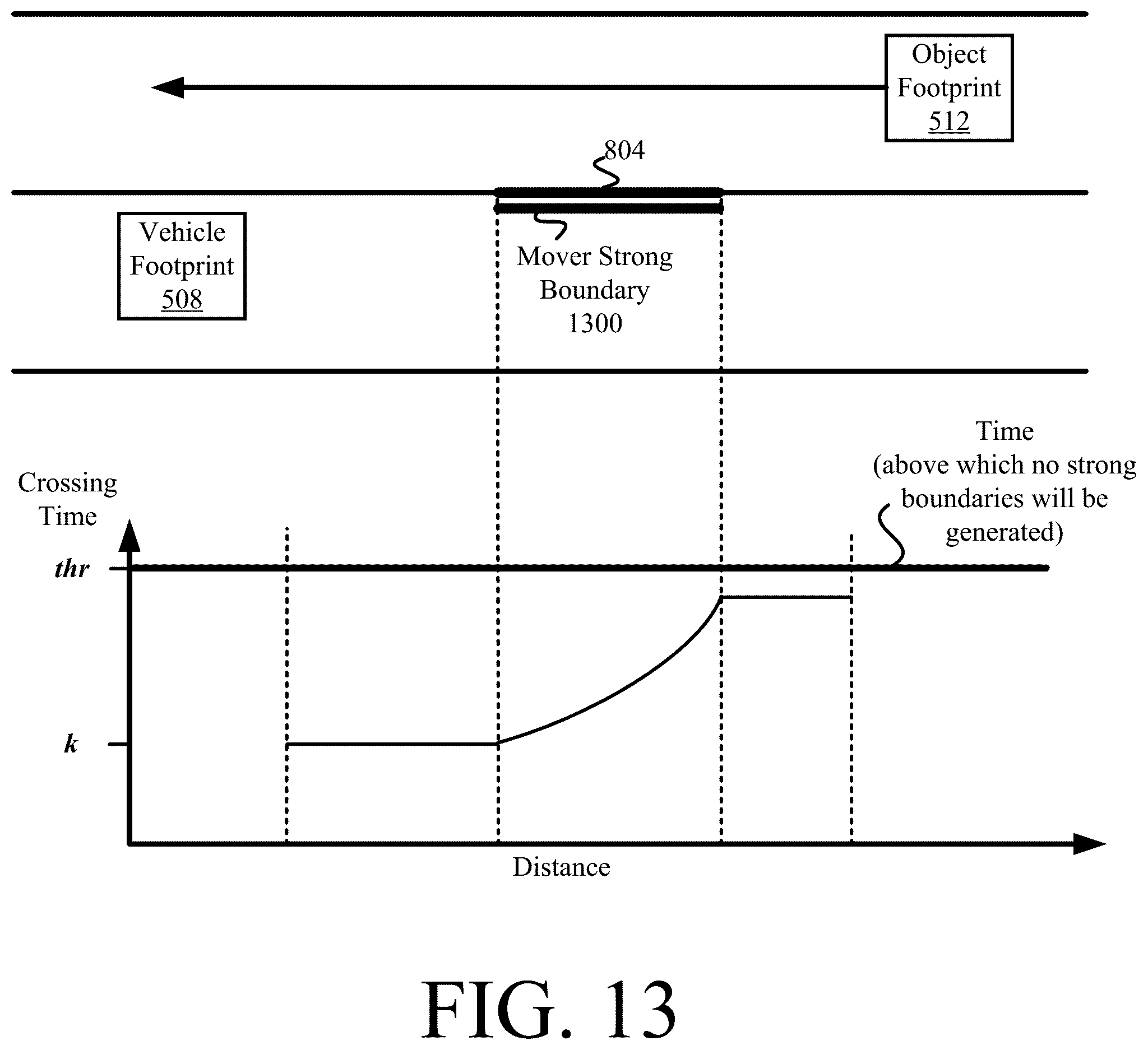 Patent US12304476 Figure 12 – Systems and methods for deweighting veering margins based on crossing time