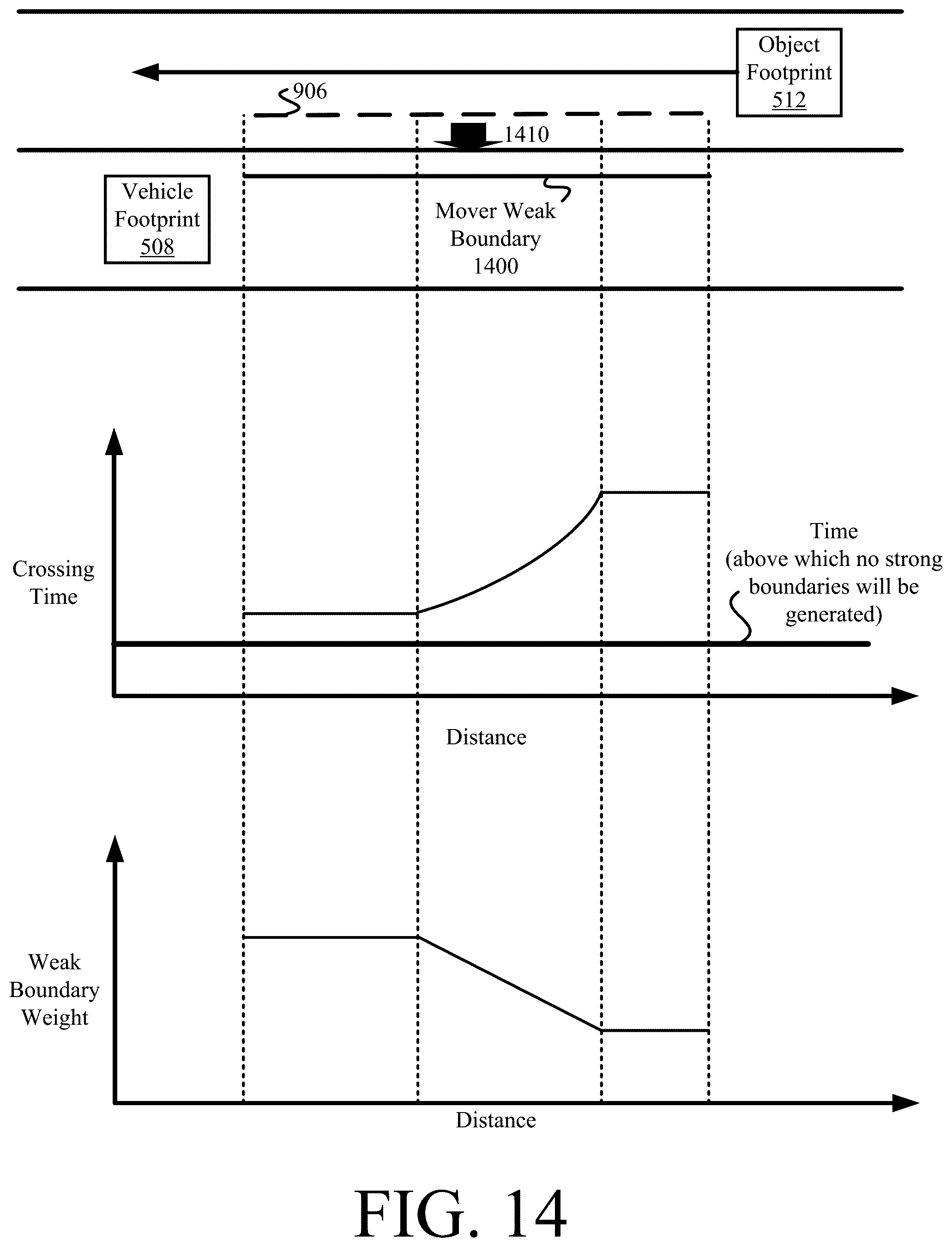 Patent US12304476 Figure 13 – Systems and methods for deweighting veering margins based on crossing time