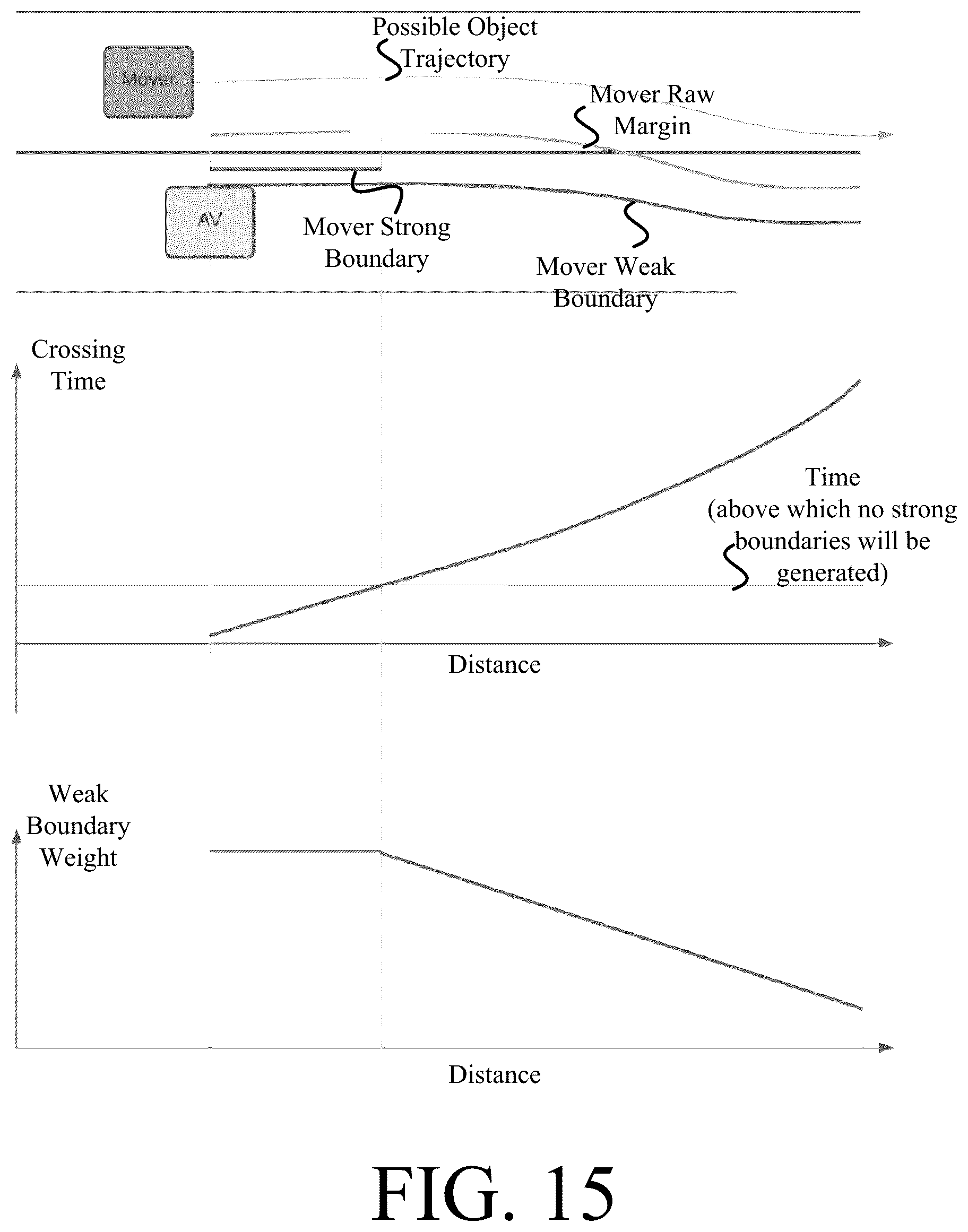 Patent US12304476 Figure 14 – Systems and methods for deweighting veering margins based on crossing time
