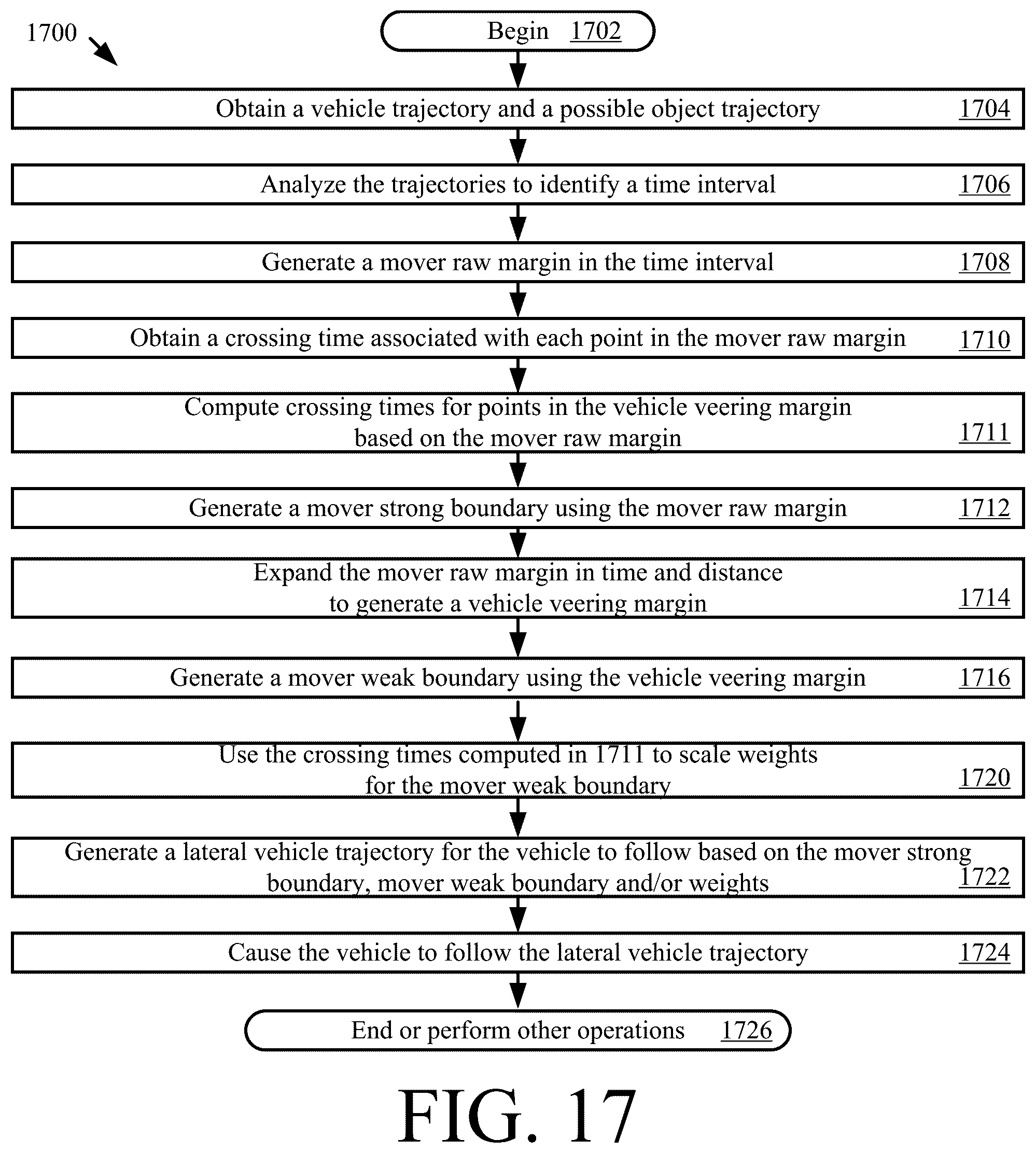 Patent US12304476 Figure 16 – Systems and methods for deweighting veering margins based on crossing time