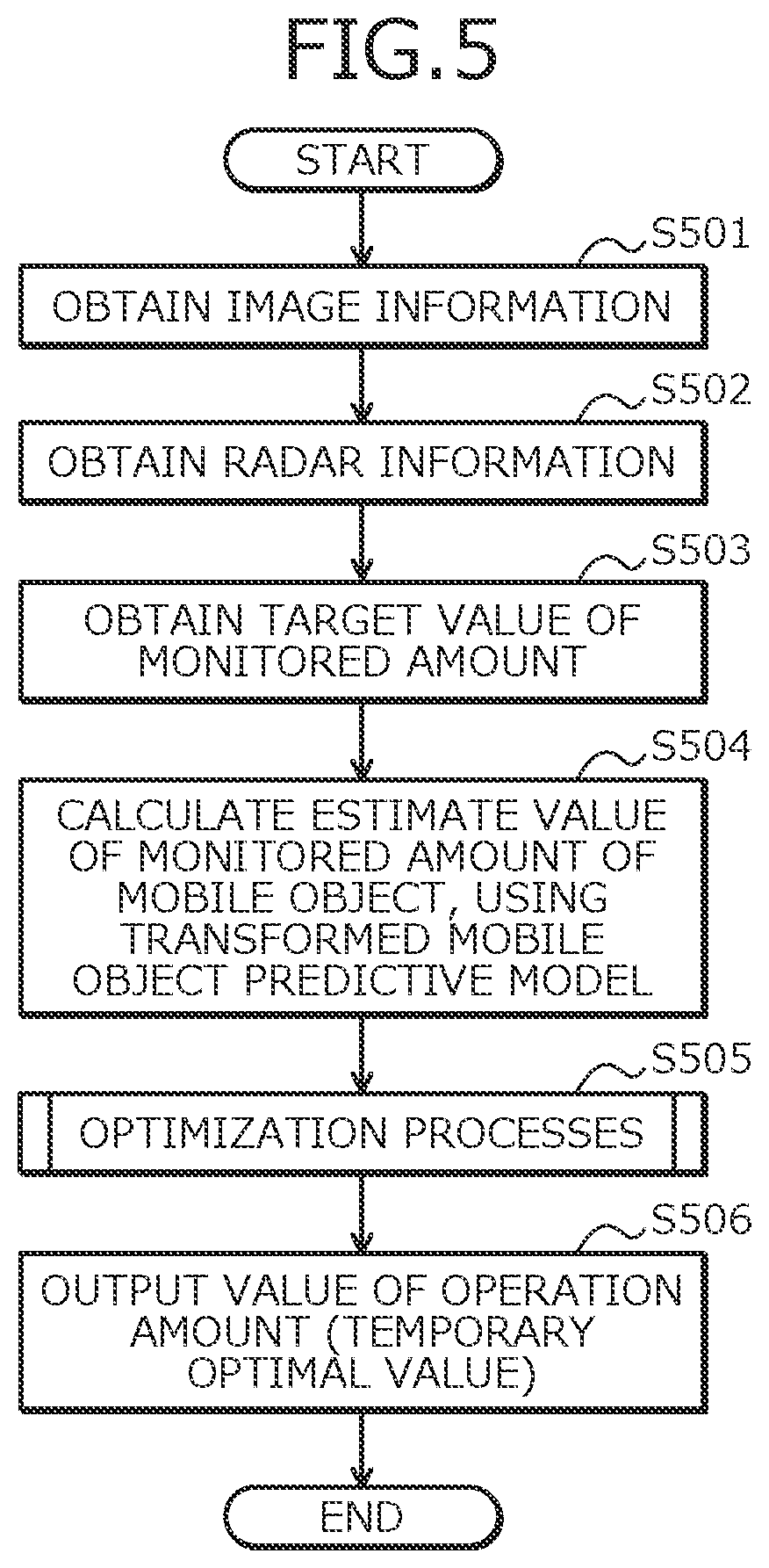 Patent US12304477 Figure 6 – Control device, control method, and recording medium