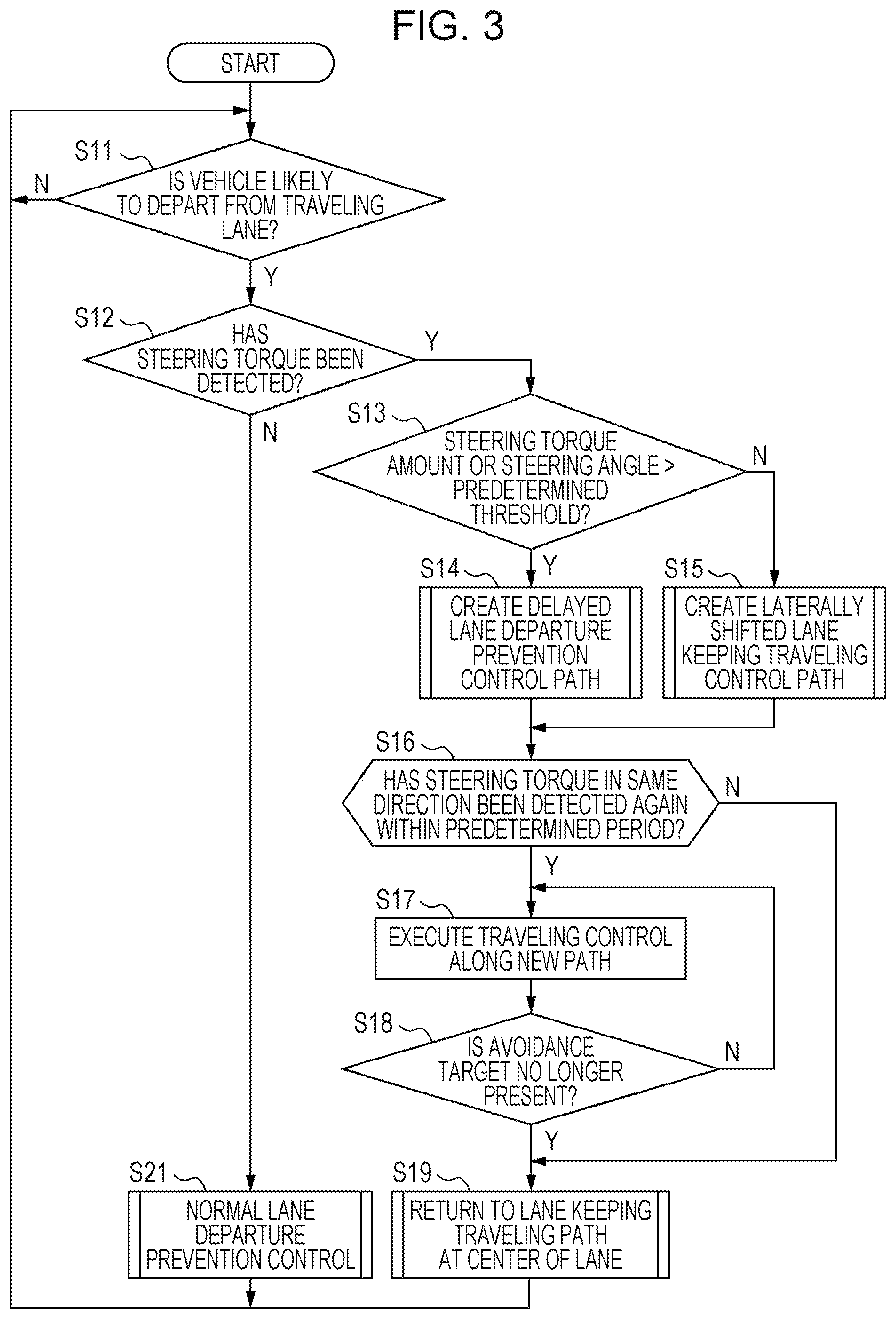 Patent US12304480 Figure 3 – Vehicle drive assist apparatus