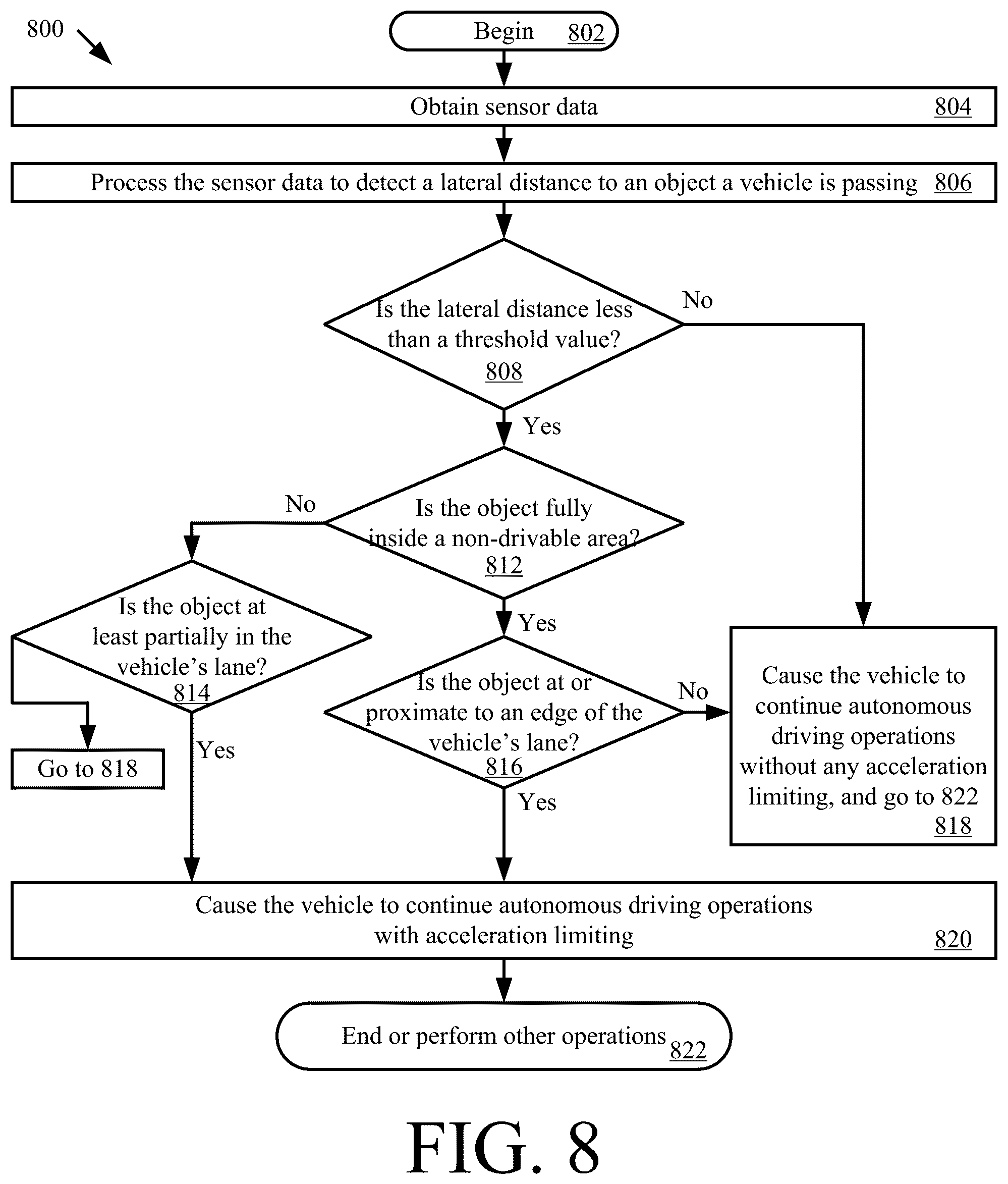 Patent US12304481 Figure 6 – Systems and methods for controlling longitudinal acceleration based on lateral objects