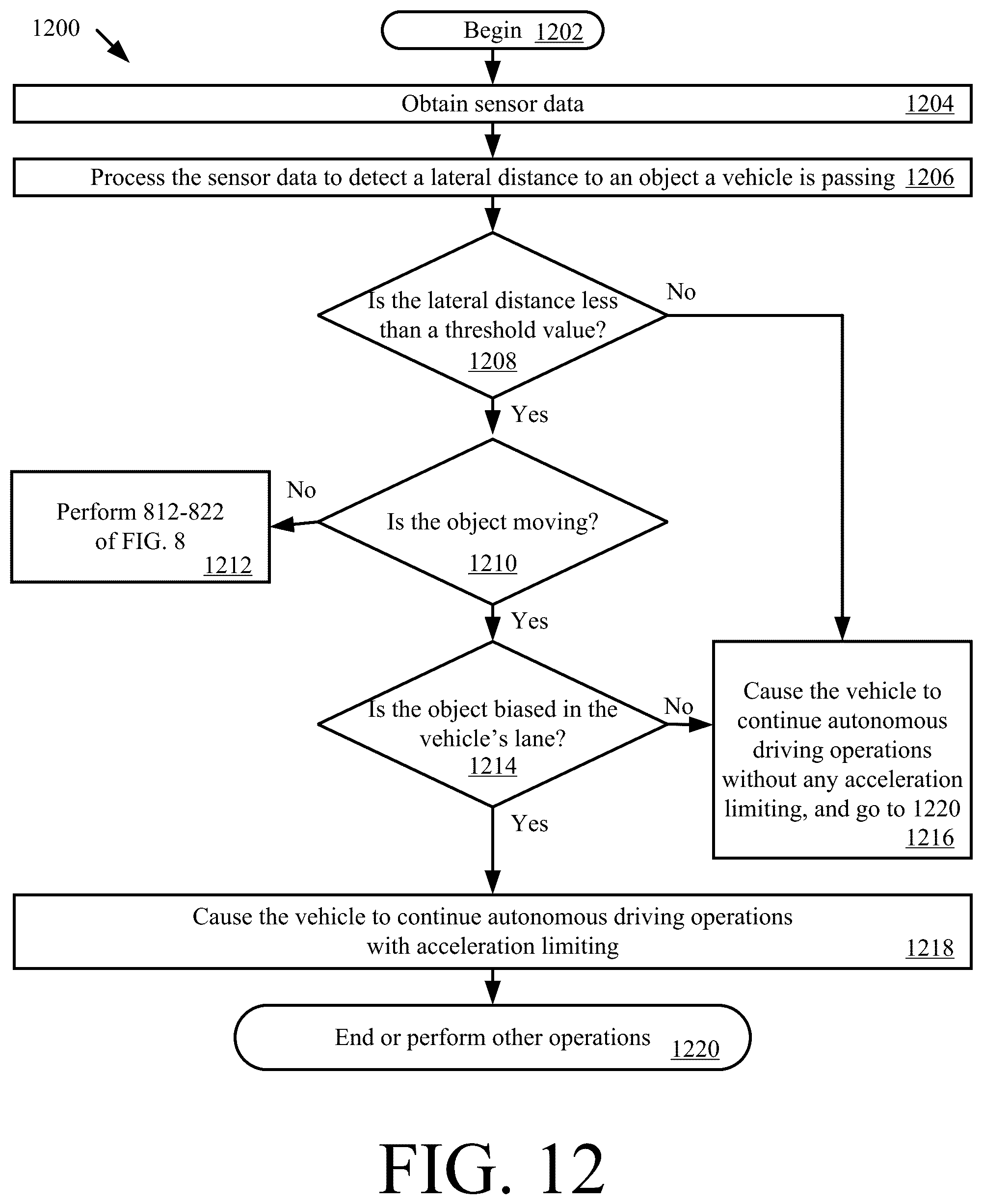 Patent US12304481 Figure 9 – Systems and methods for controlling longitudinal acceleration based on lateral objects