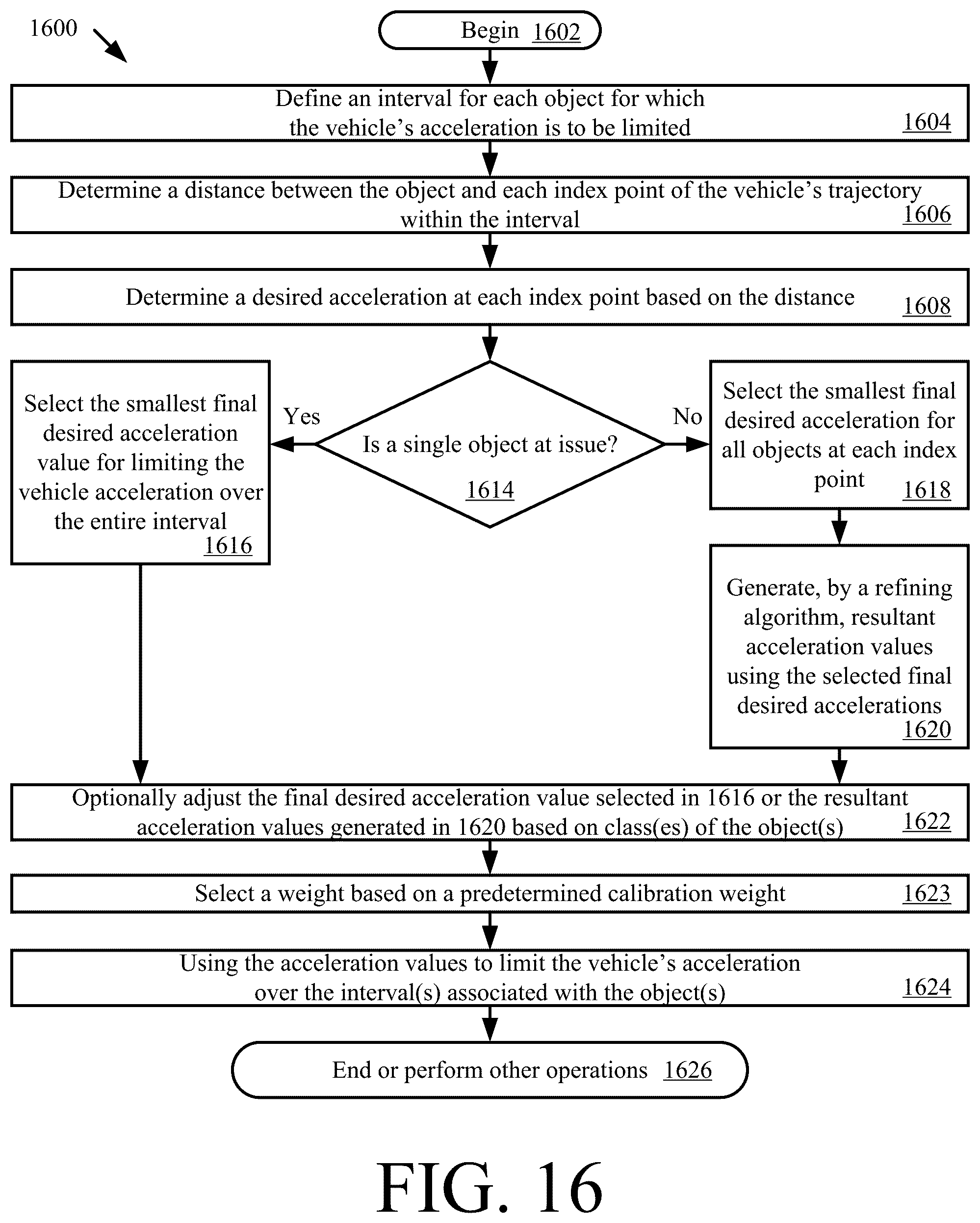 Patent US12304481 Figure 11 – Systems and methods for controlling longitudinal acceleration based on lateral objects