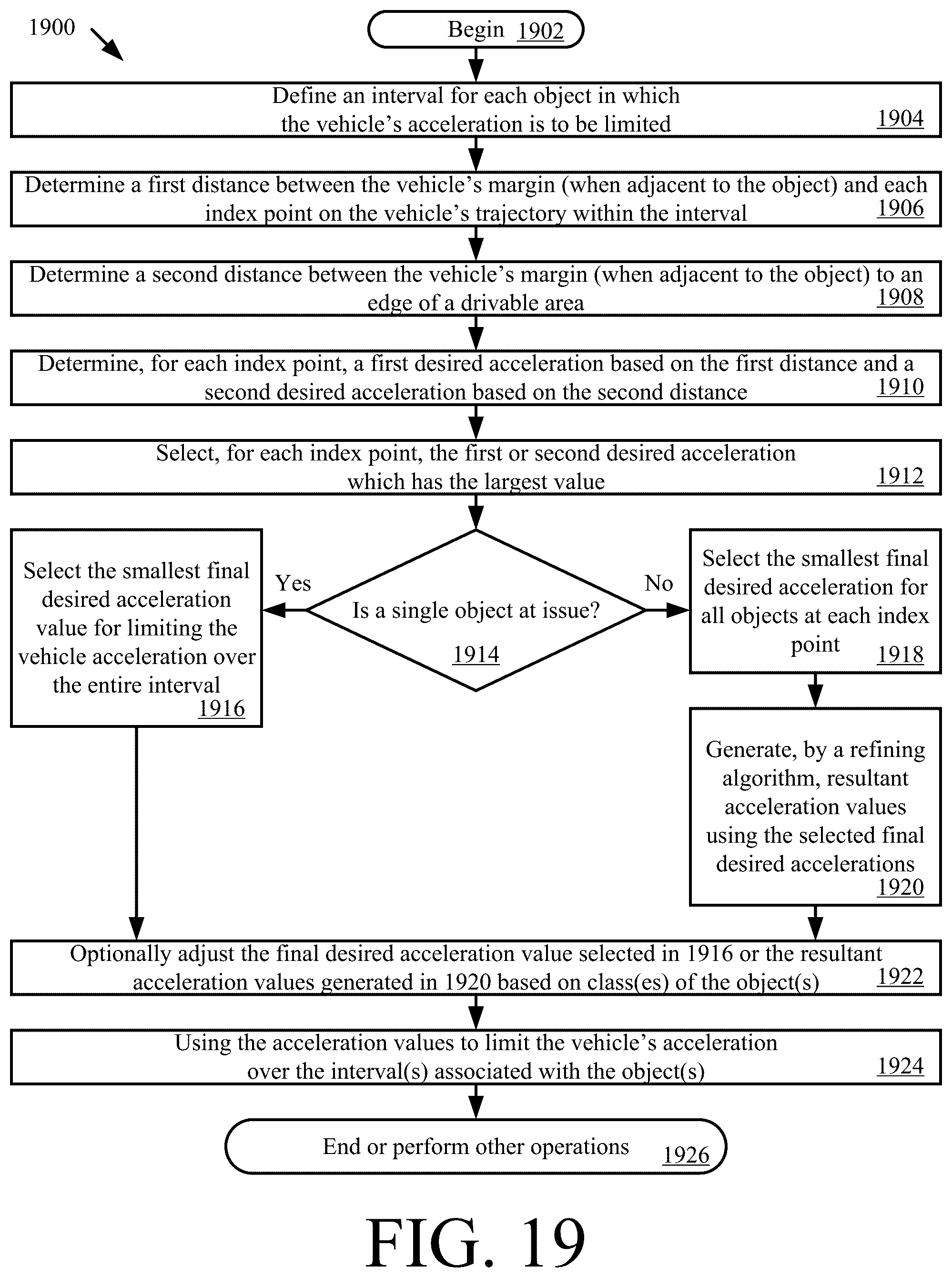 Patent US12304481 Figure 13 – Systems and methods for controlling longitudinal acceleration based on lateral objects