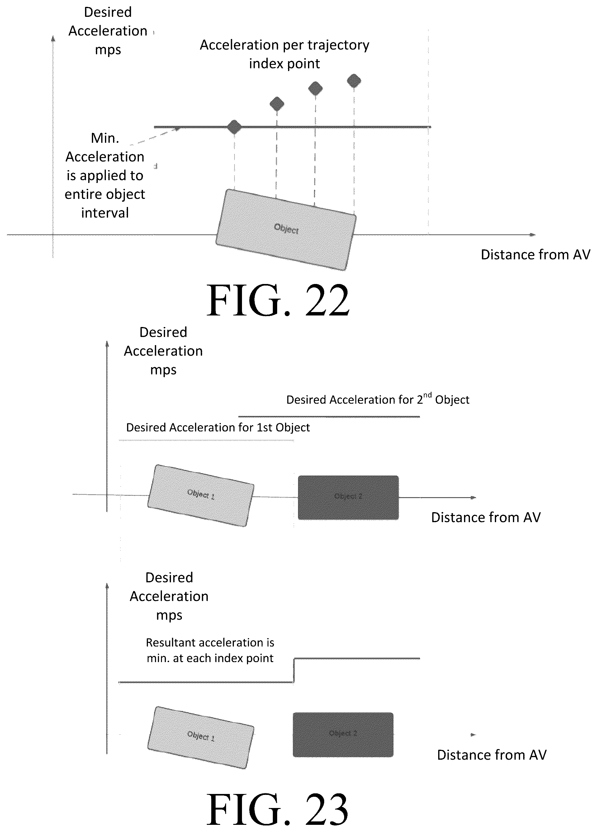 Patent US12304481 Figure 16 – Systems and methods for controlling longitudinal acceleration based on lateral objects
